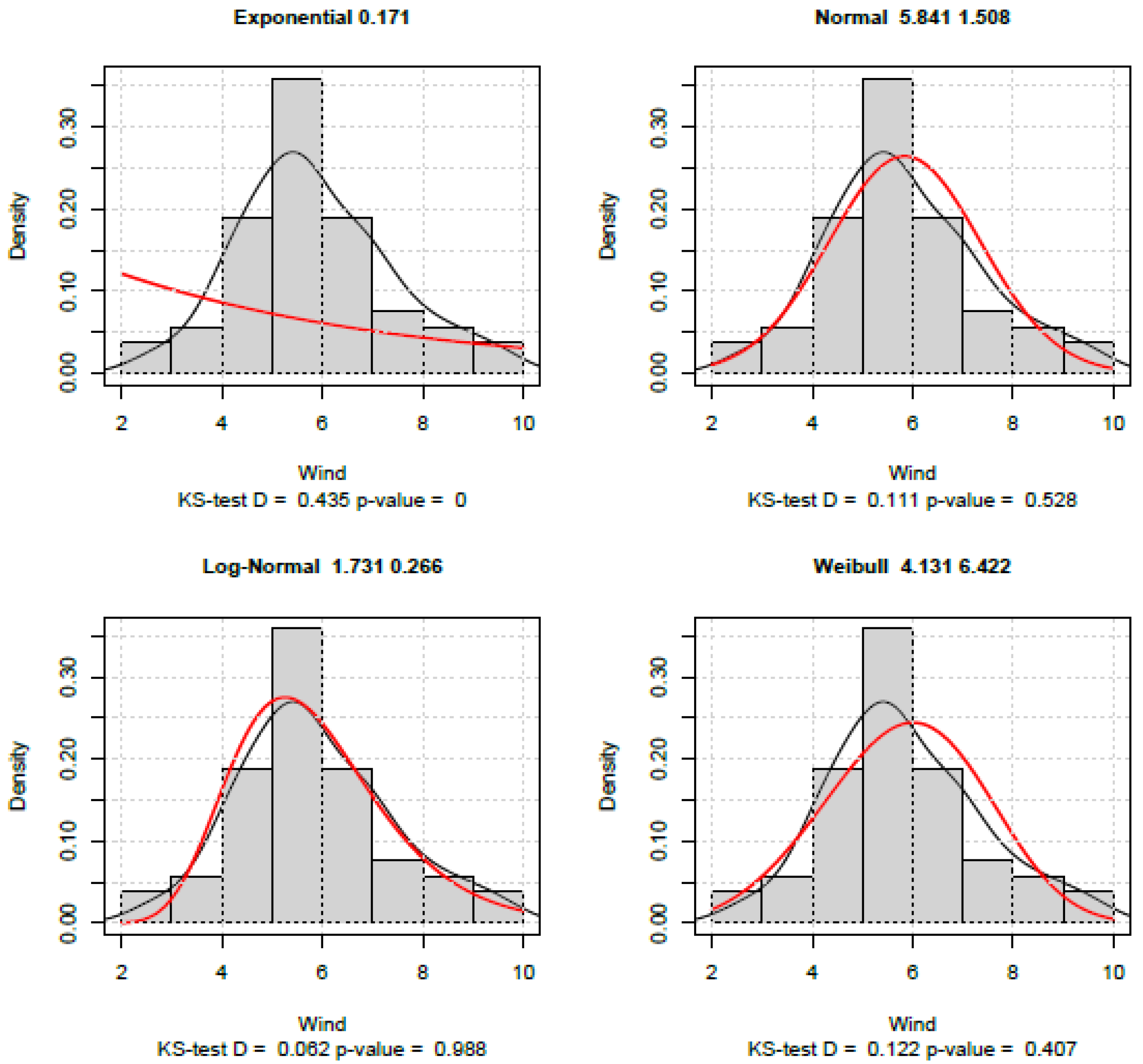 Preprints 188008 g013