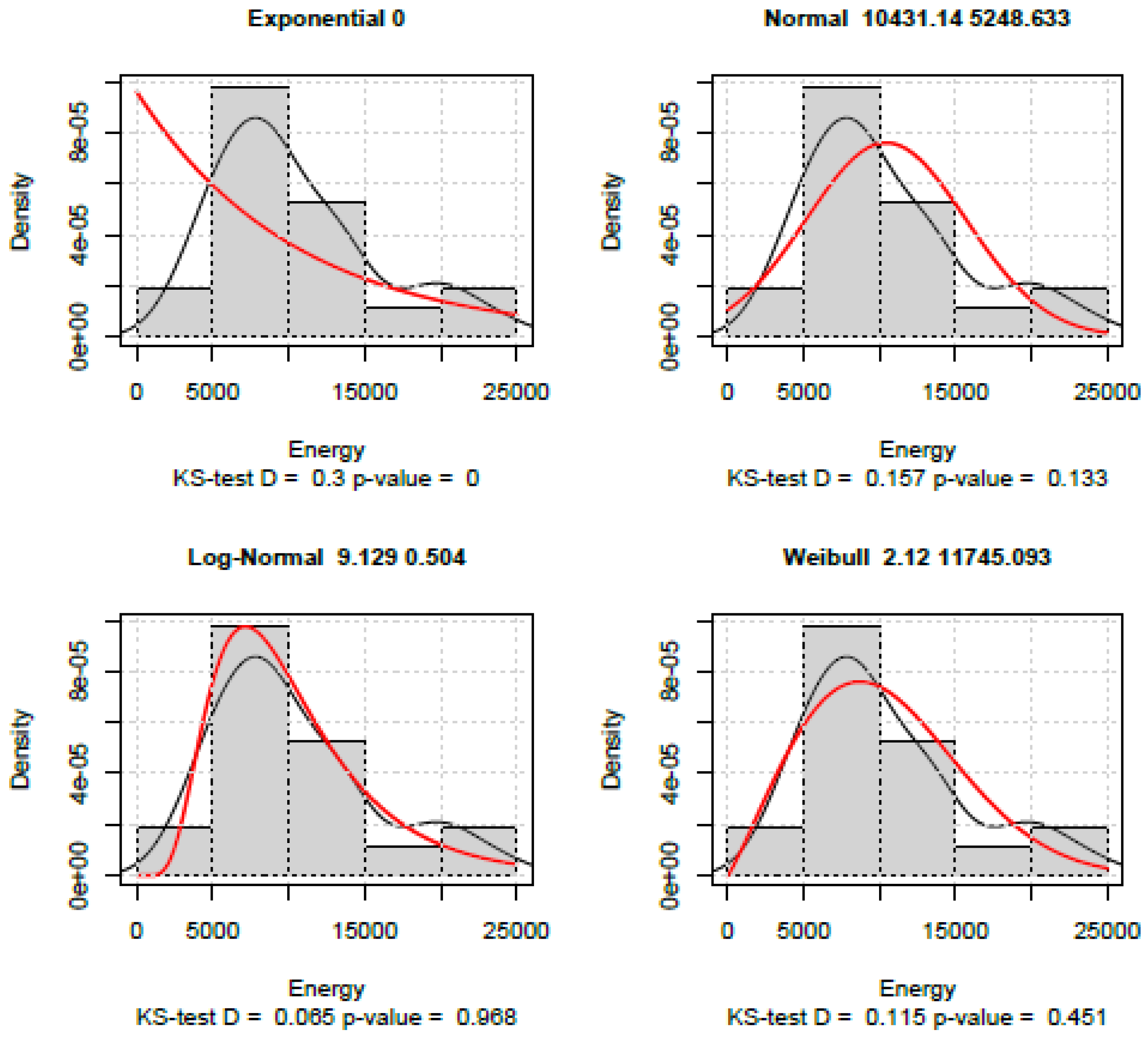 Preprints 188008 g014