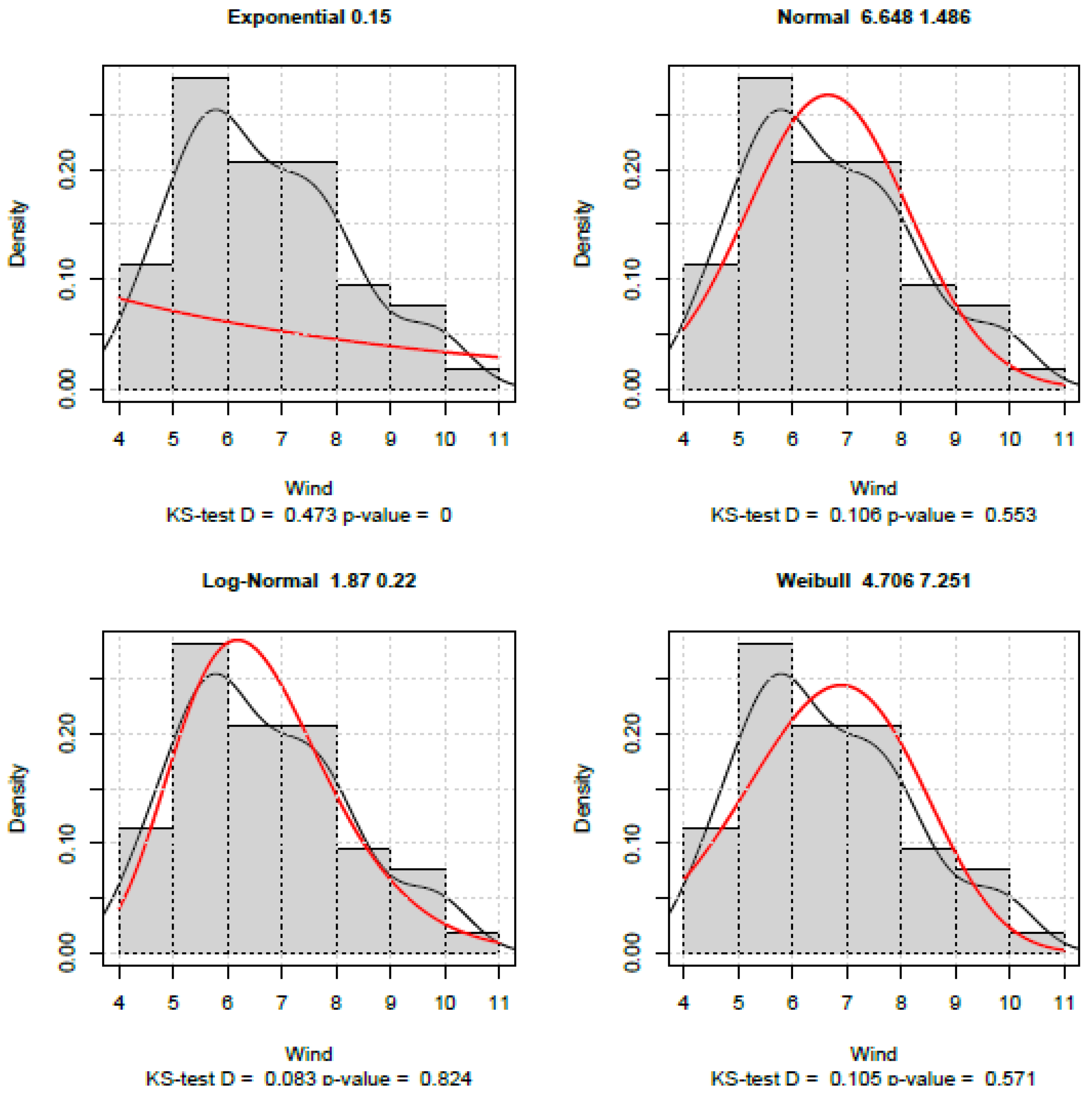Preprints 188008 g015