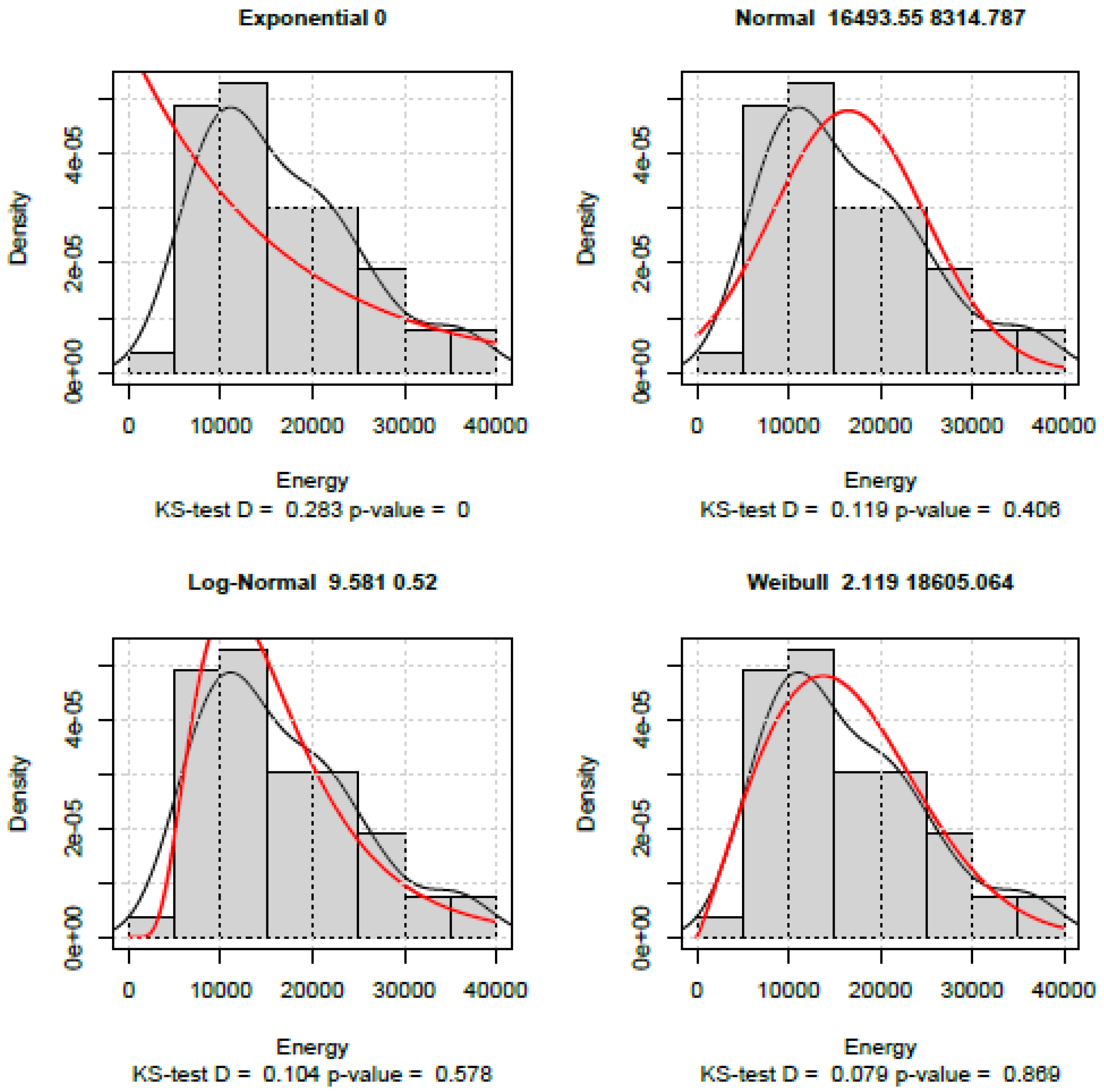 Preprints 188008 g016
