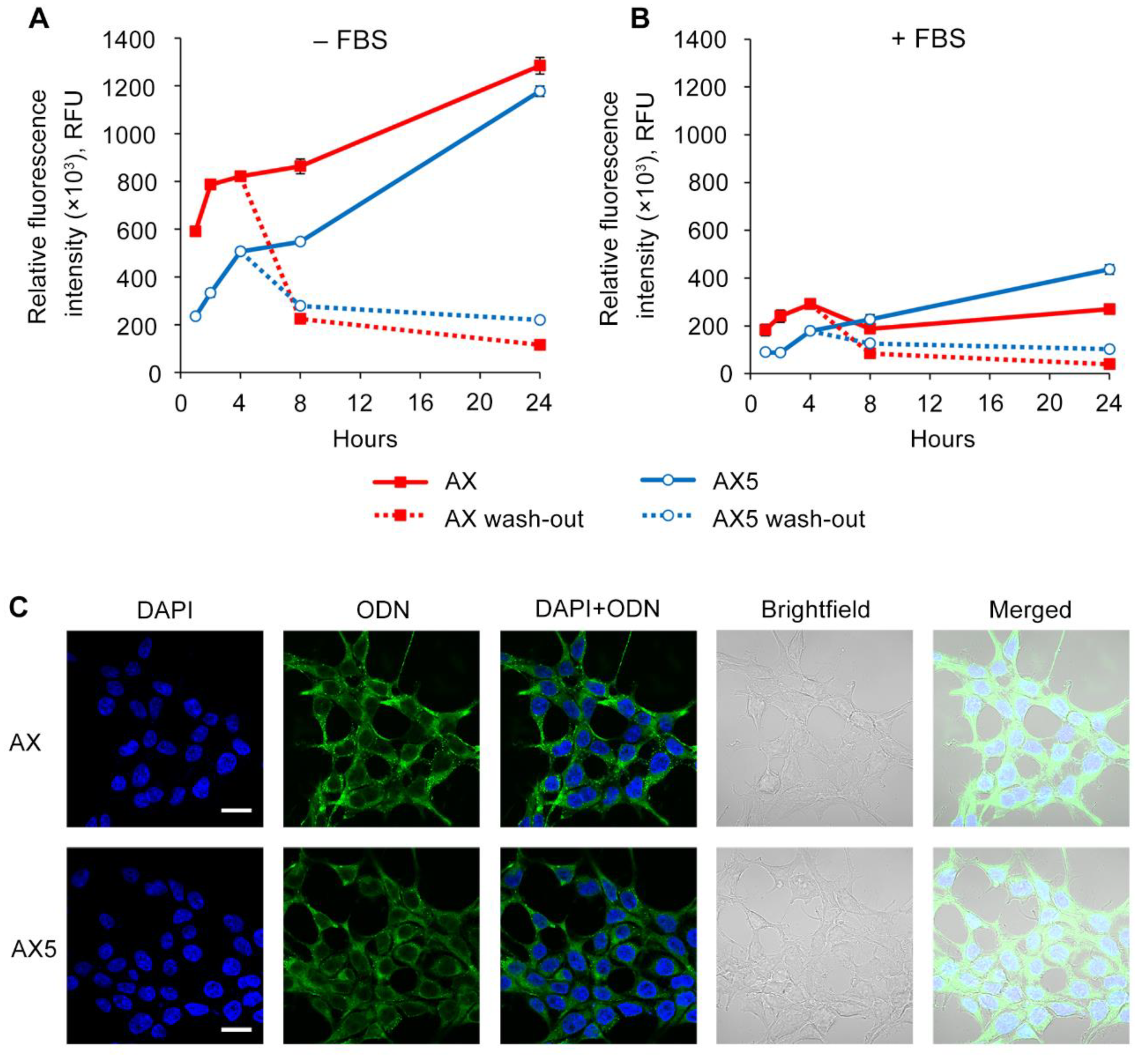 Preprints 92831 g003
