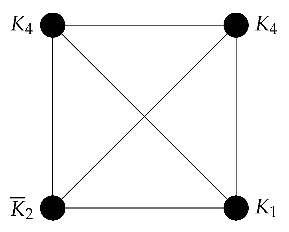 Preprints 154491 g001