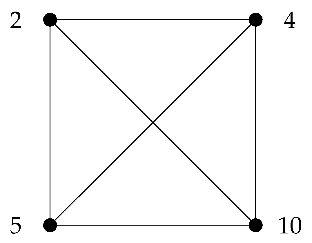 Preprints 154491 g002