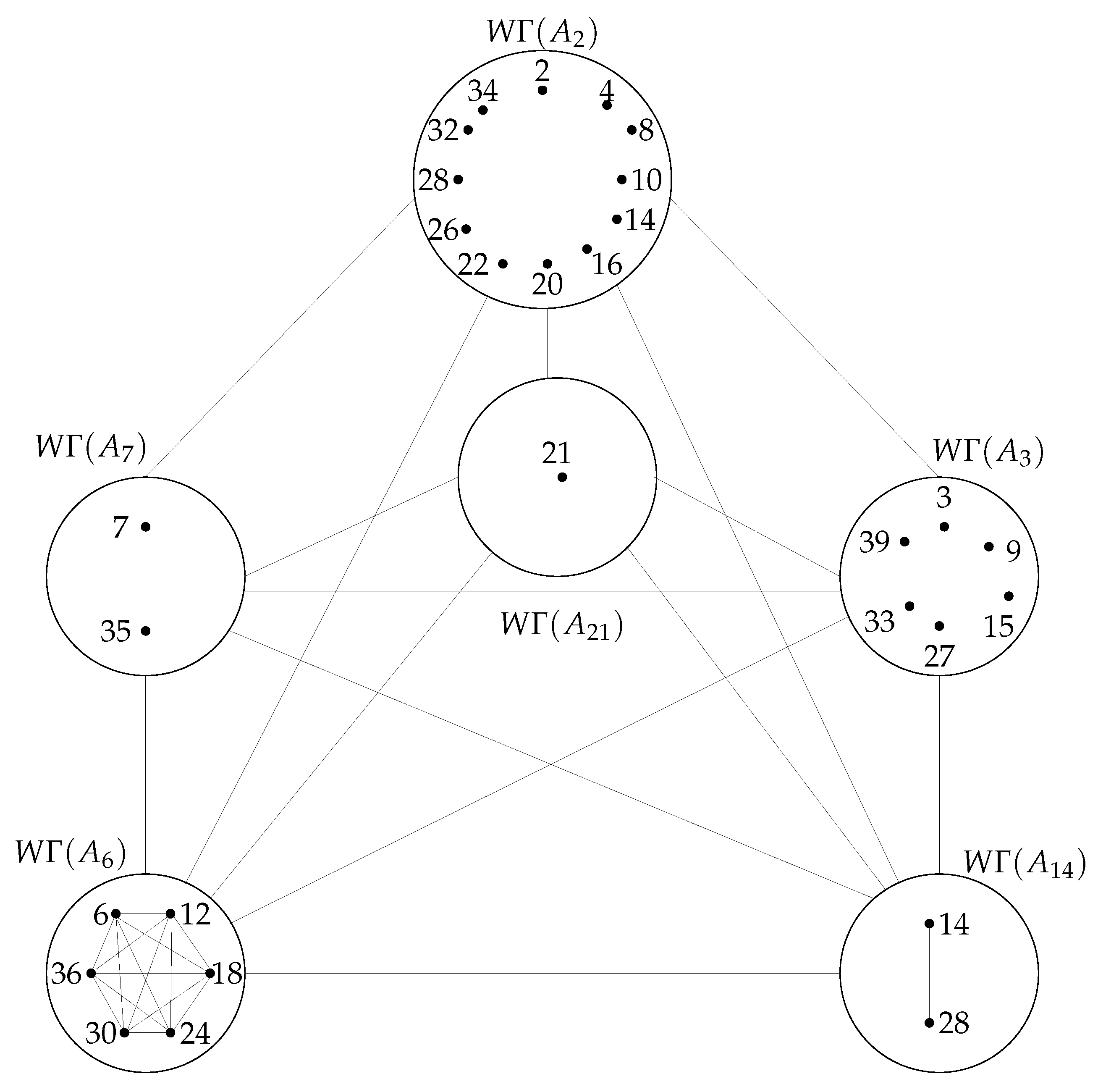Preprints 154491 g003
