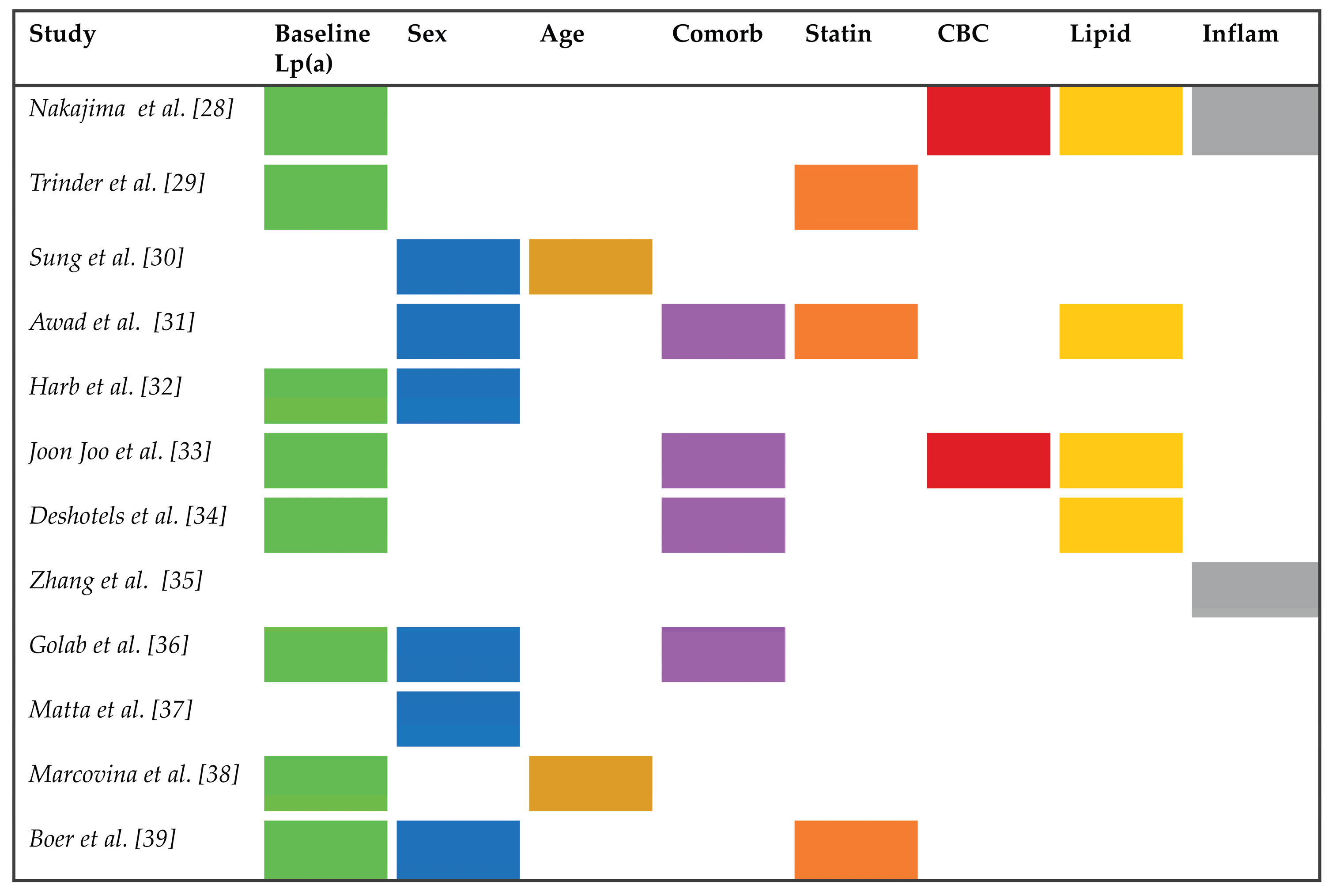 Preprints 196983 g002