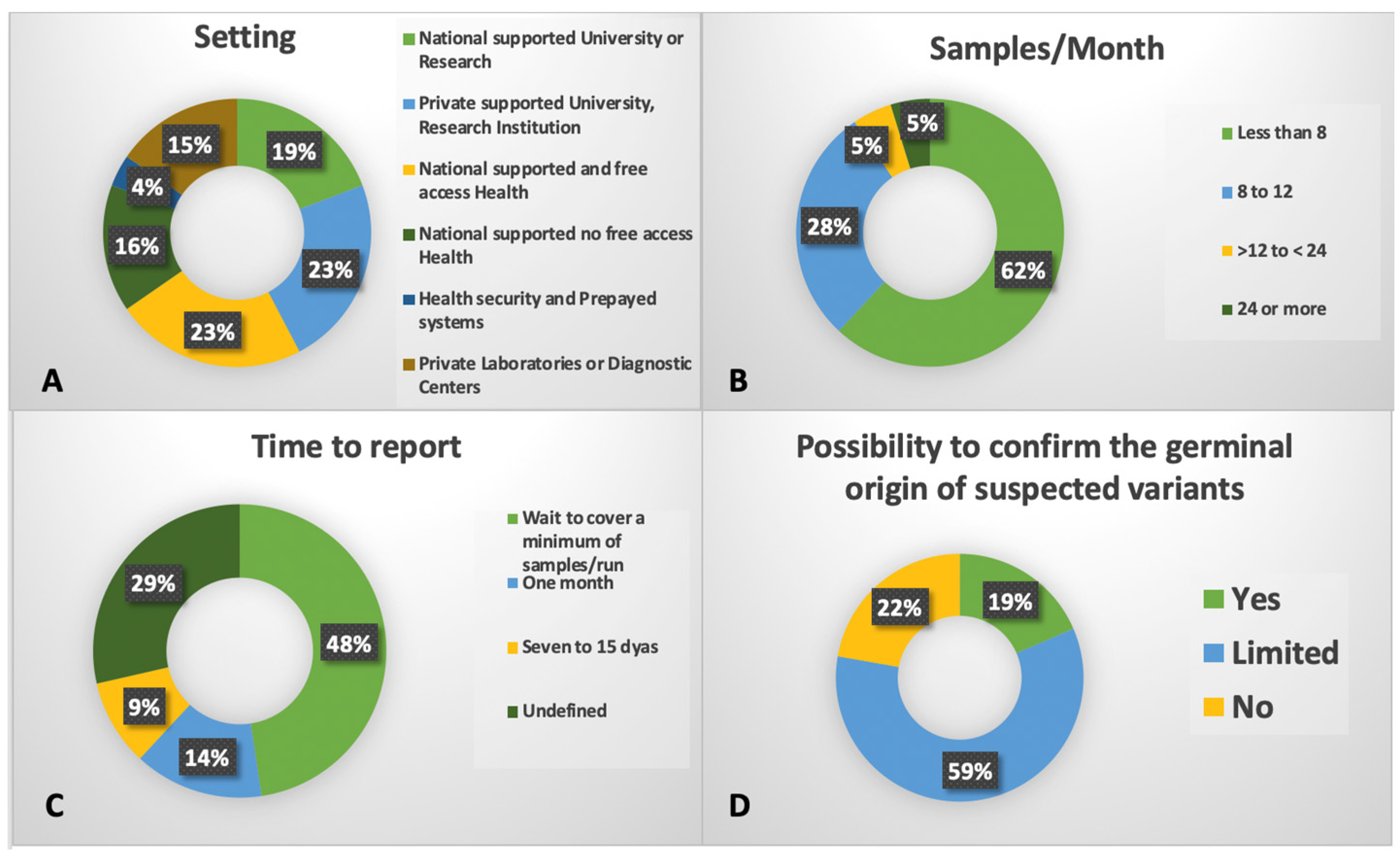 Preprints 156505 g001