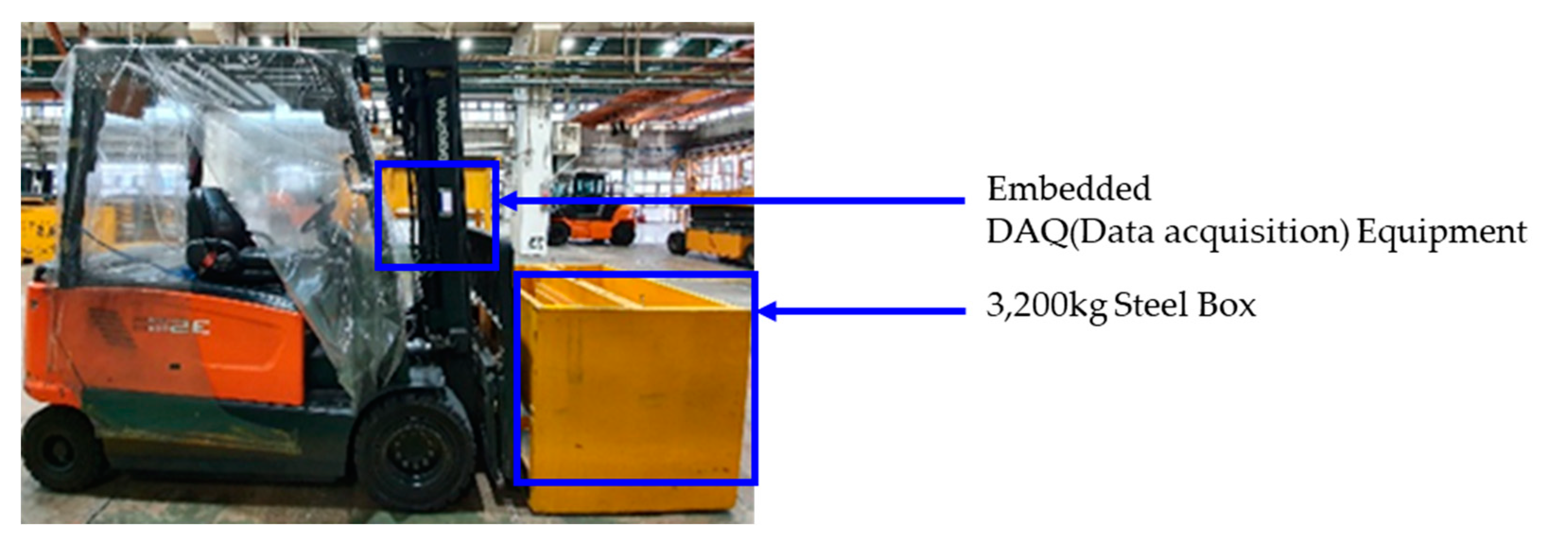 Preprints 82442 g002