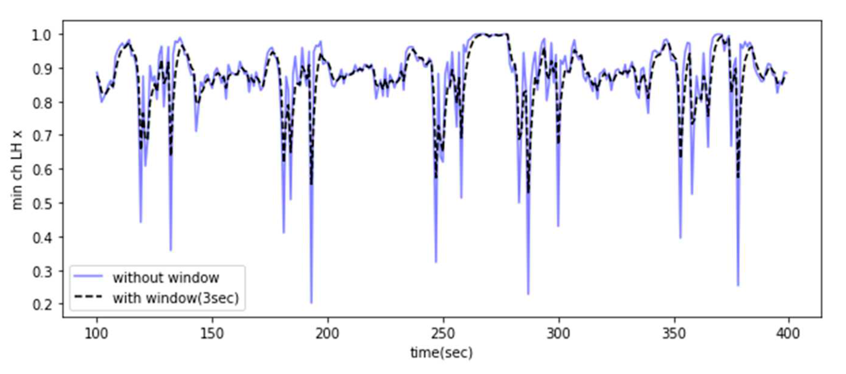Preprints 82442 g004