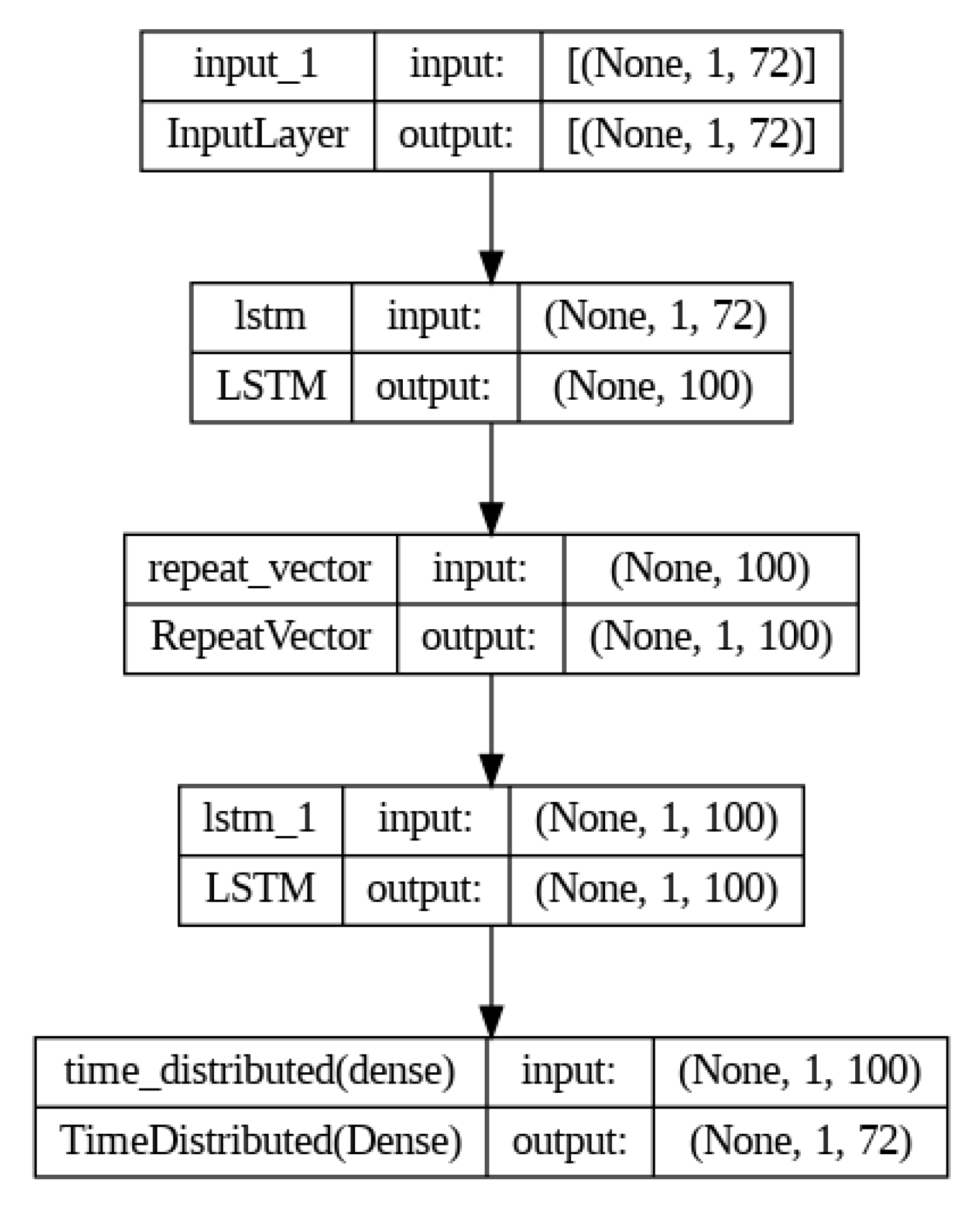 Preprints 82442 g006