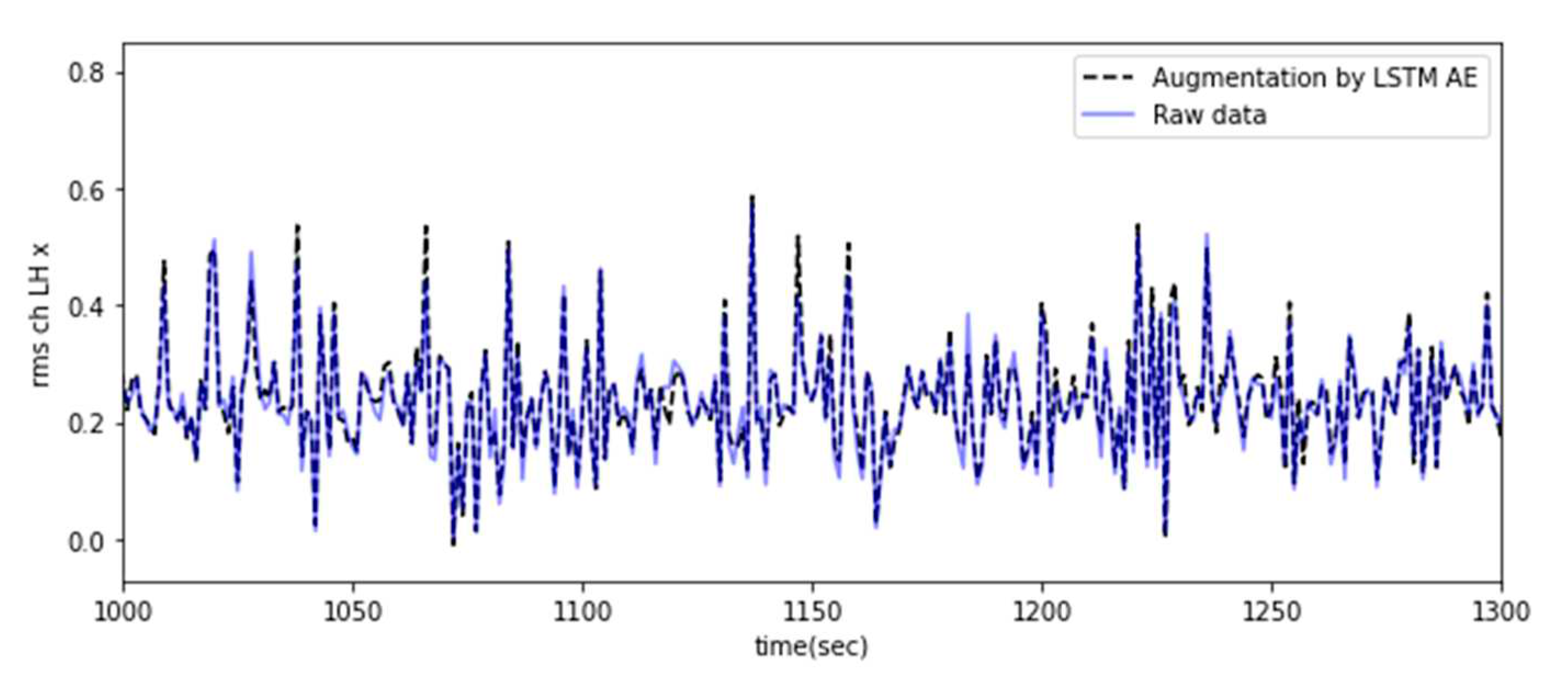 Preprints 82442 g007