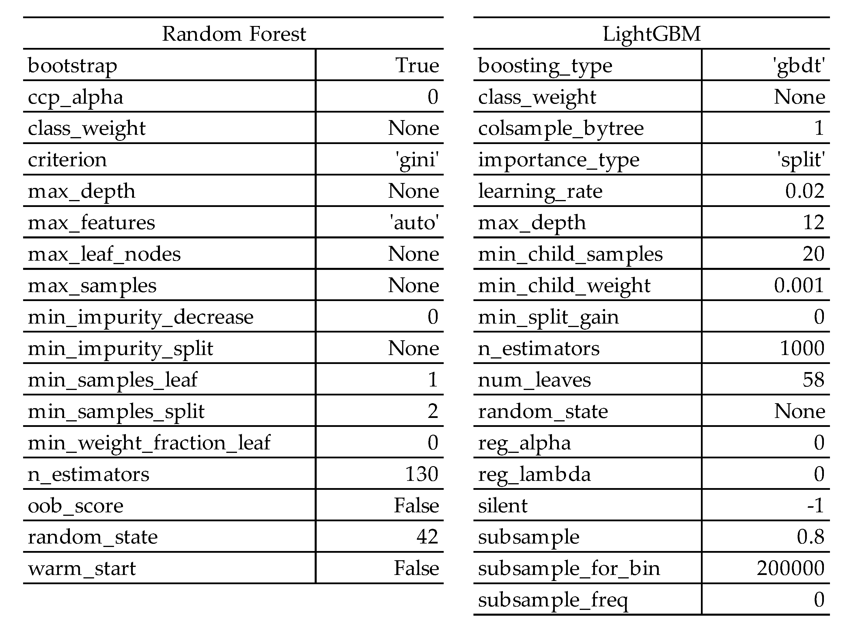 Preprints 82442 g009