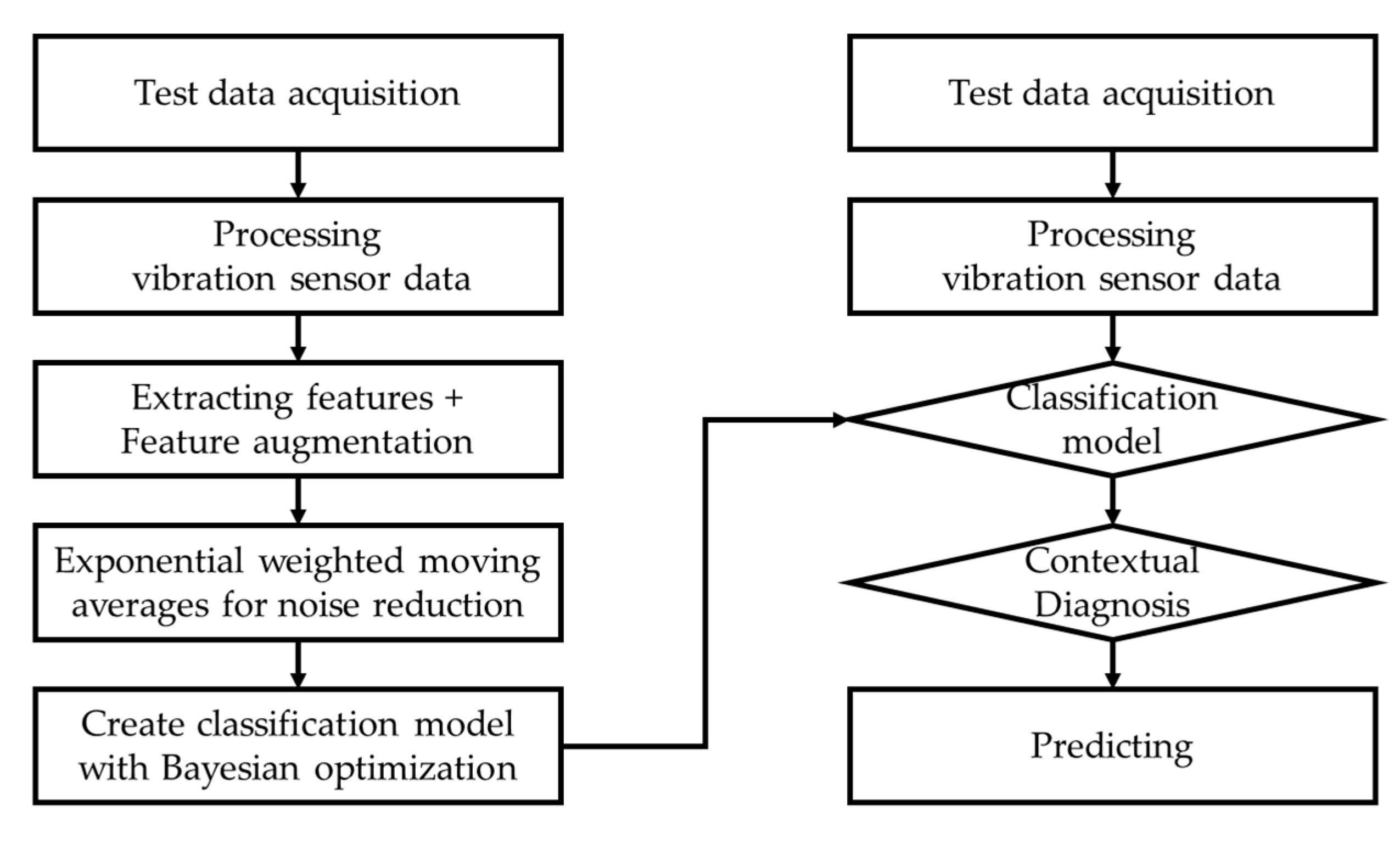 Preprints 82442 g010