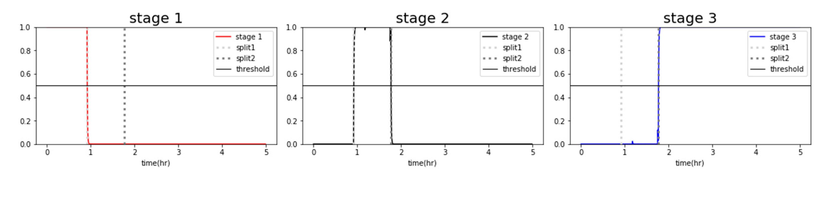 Preprints 82442 g017