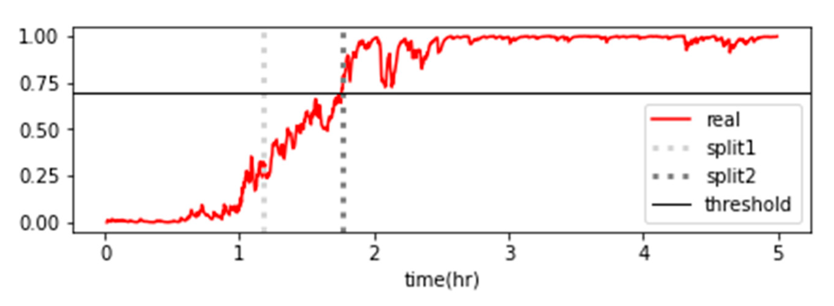 Preprints 82442 g019