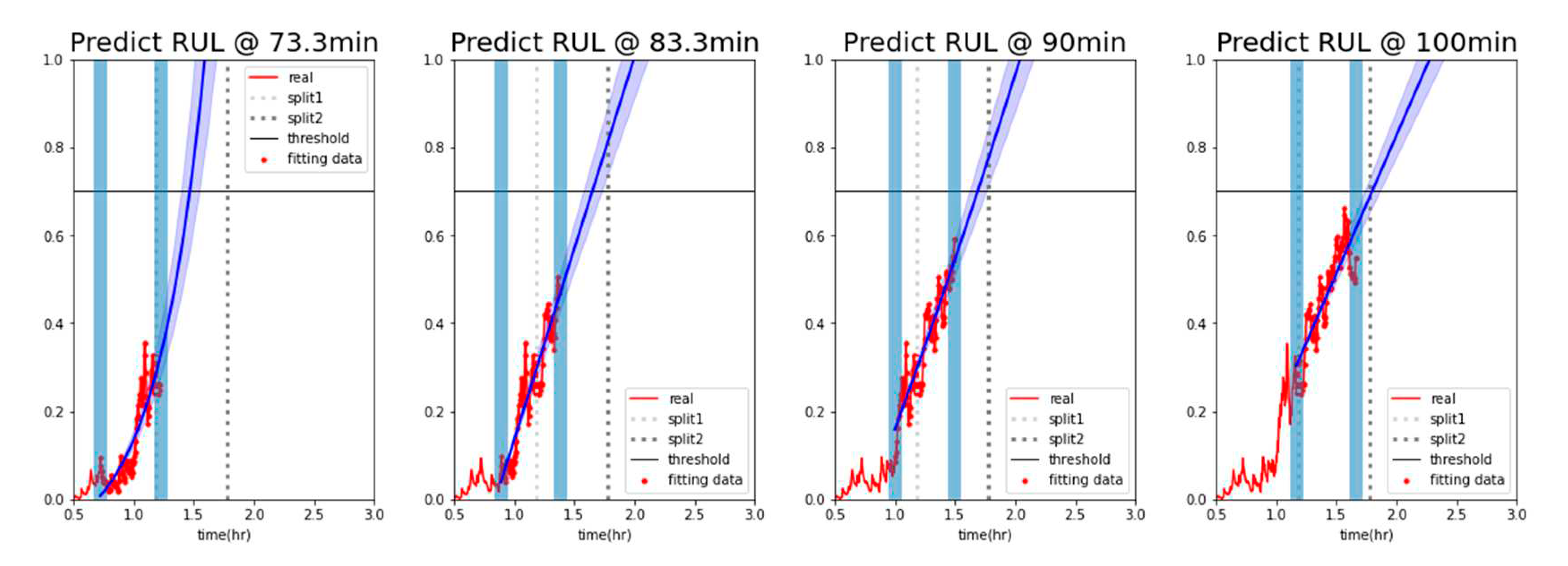 Preprints 82442 g020
