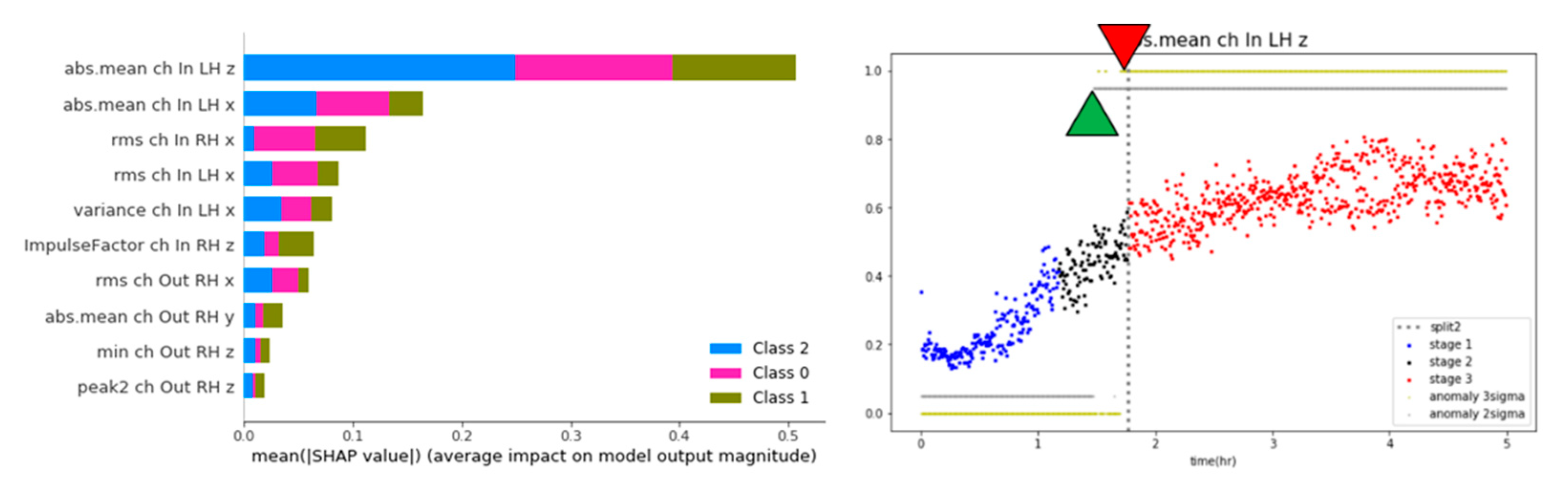 Preprints 82442 g022