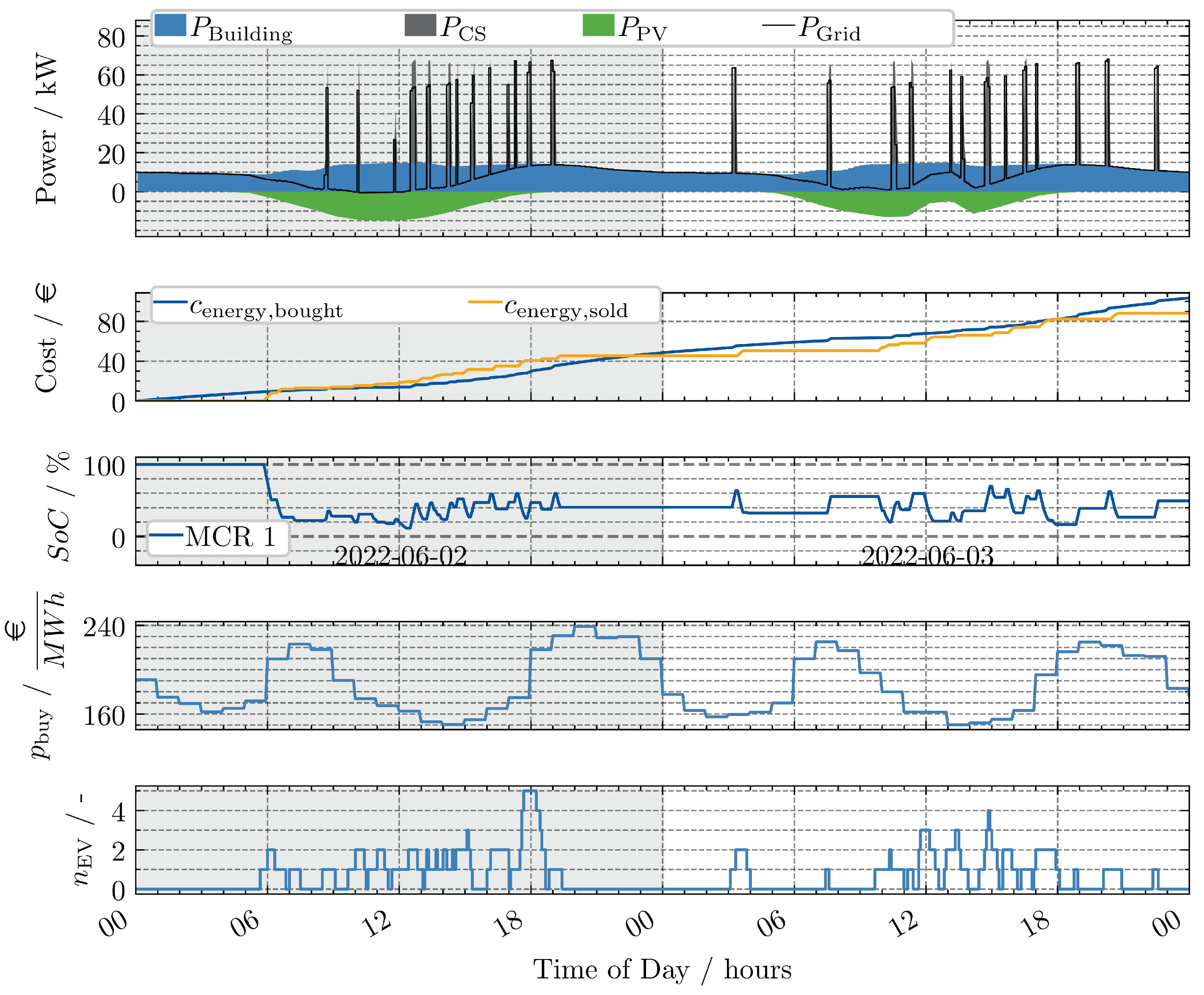 Preprints 166757 g002