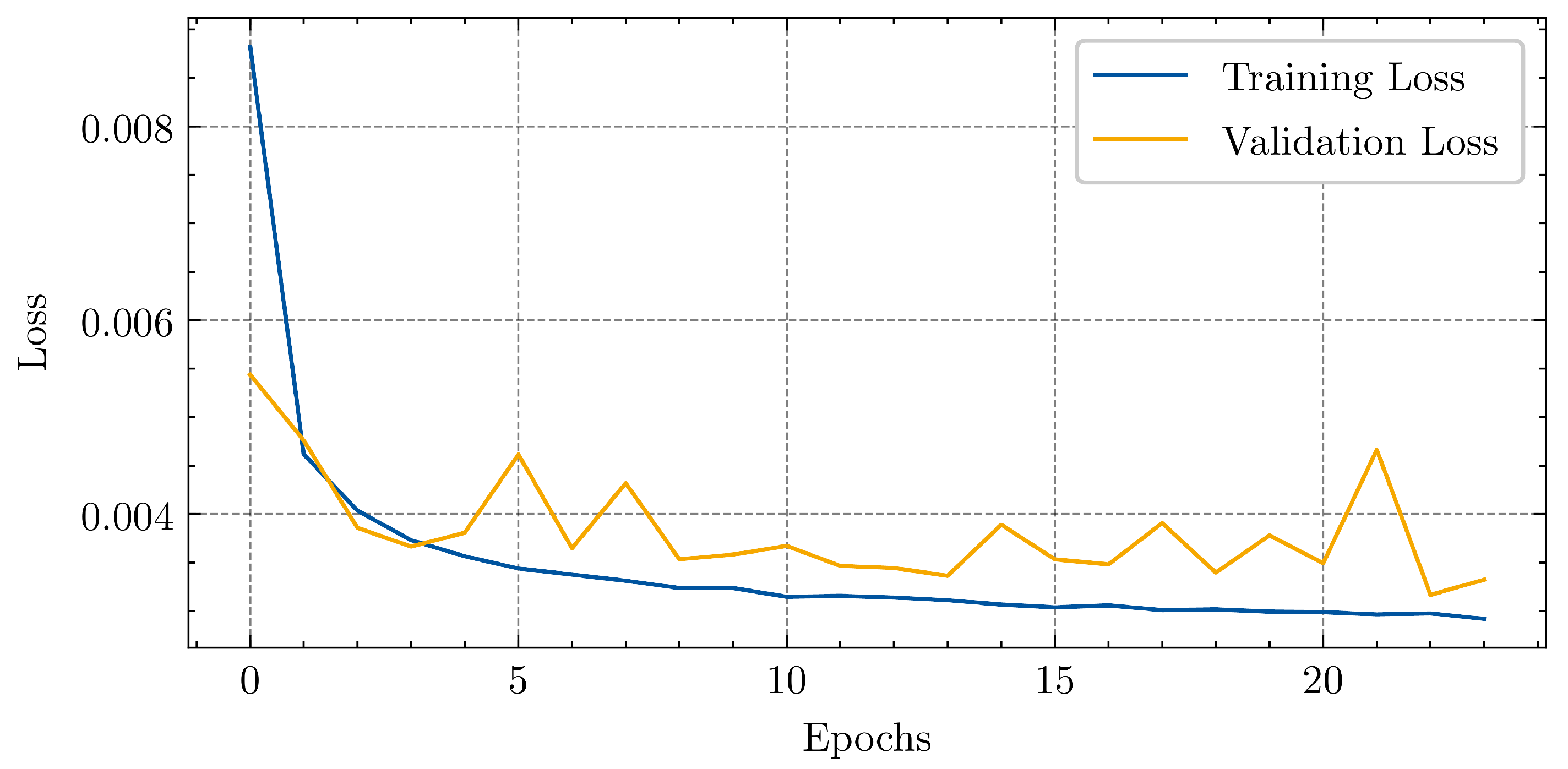 Preprints 166757 g003