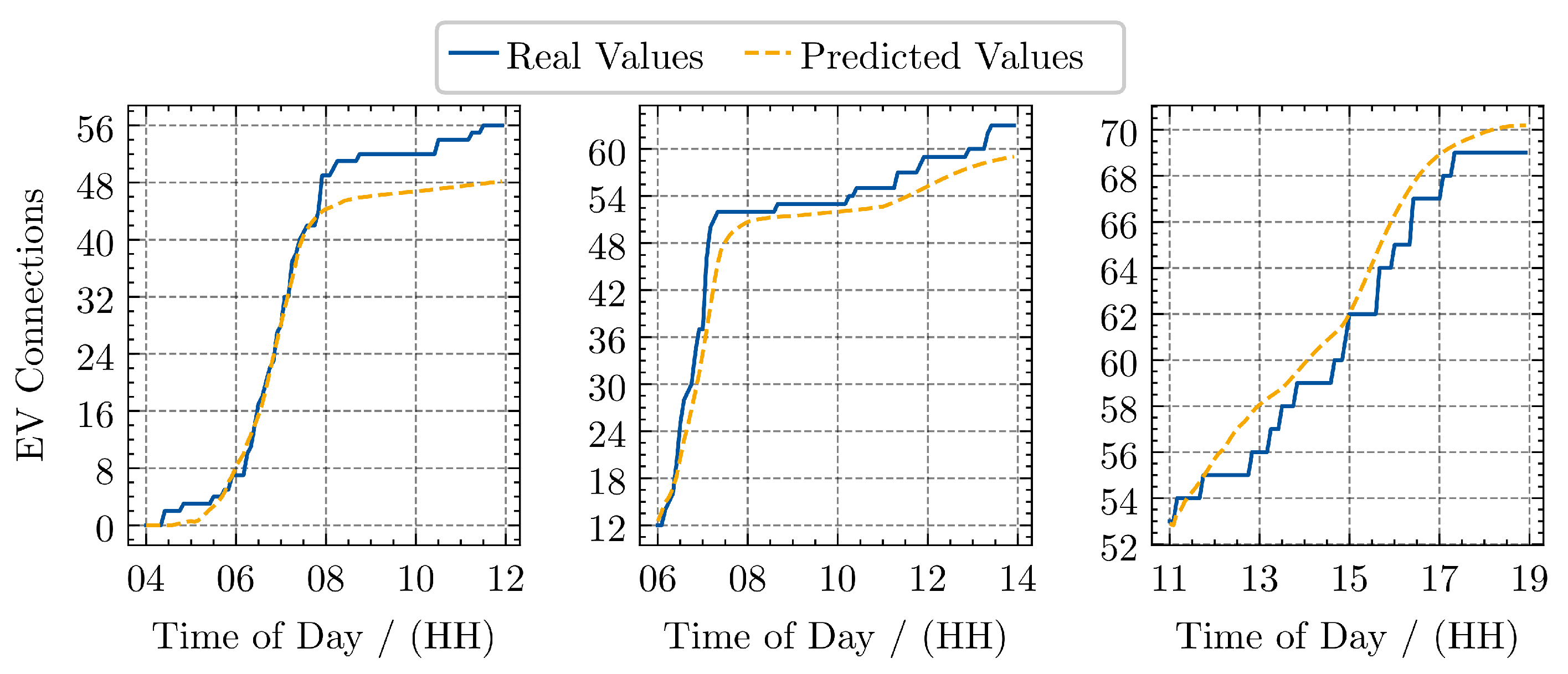 Preprints 166757 g004