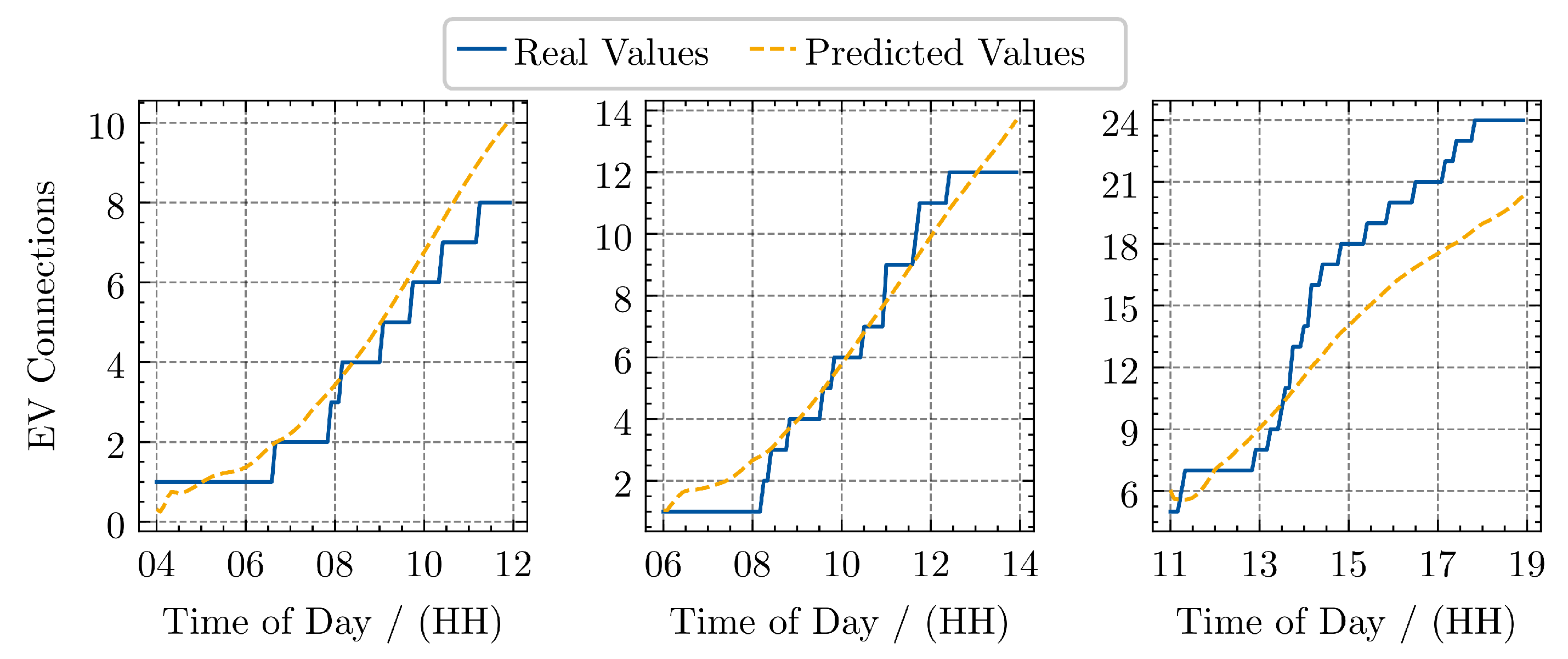 Preprints 166757 g005