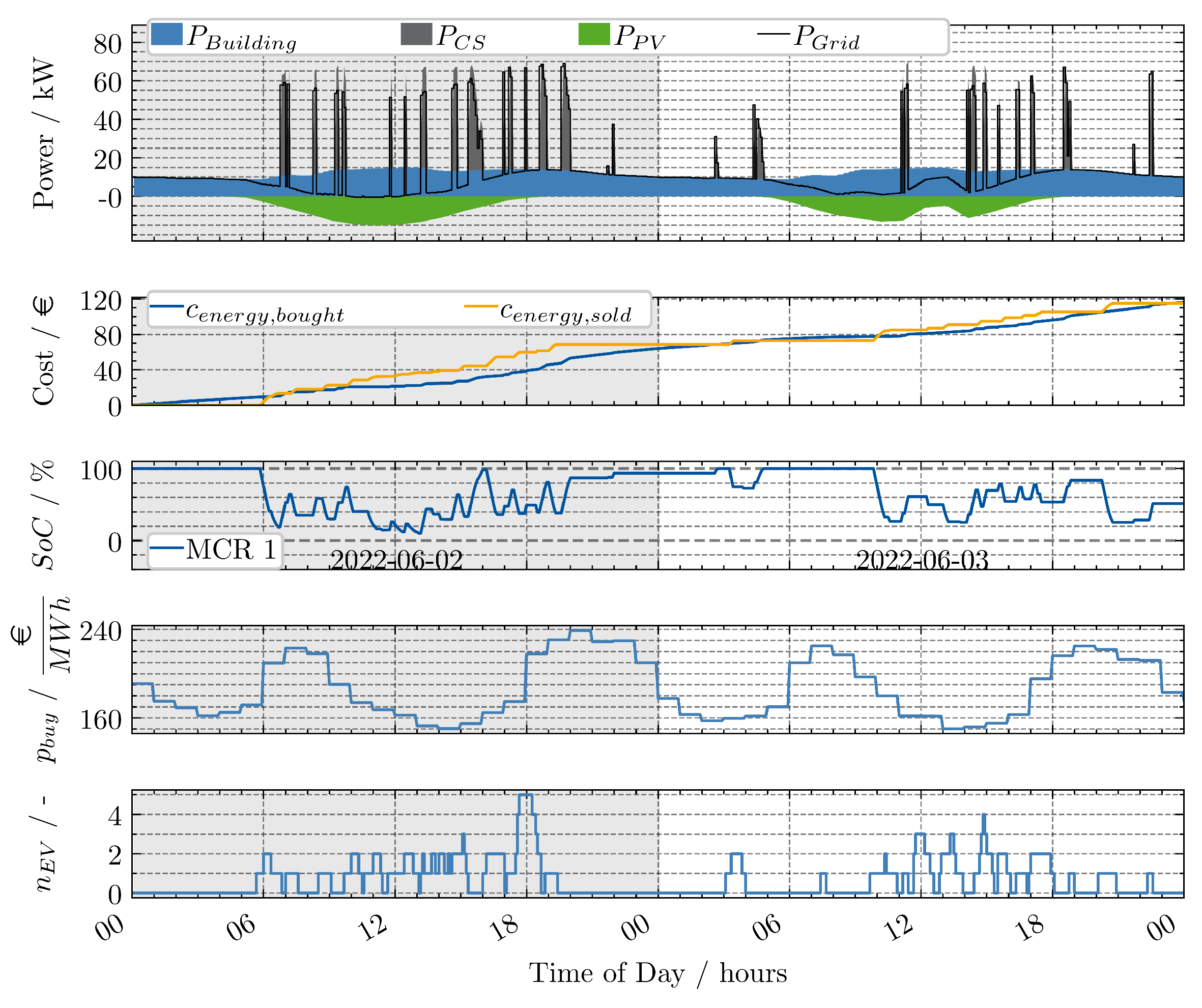 Preprints 166757 g006