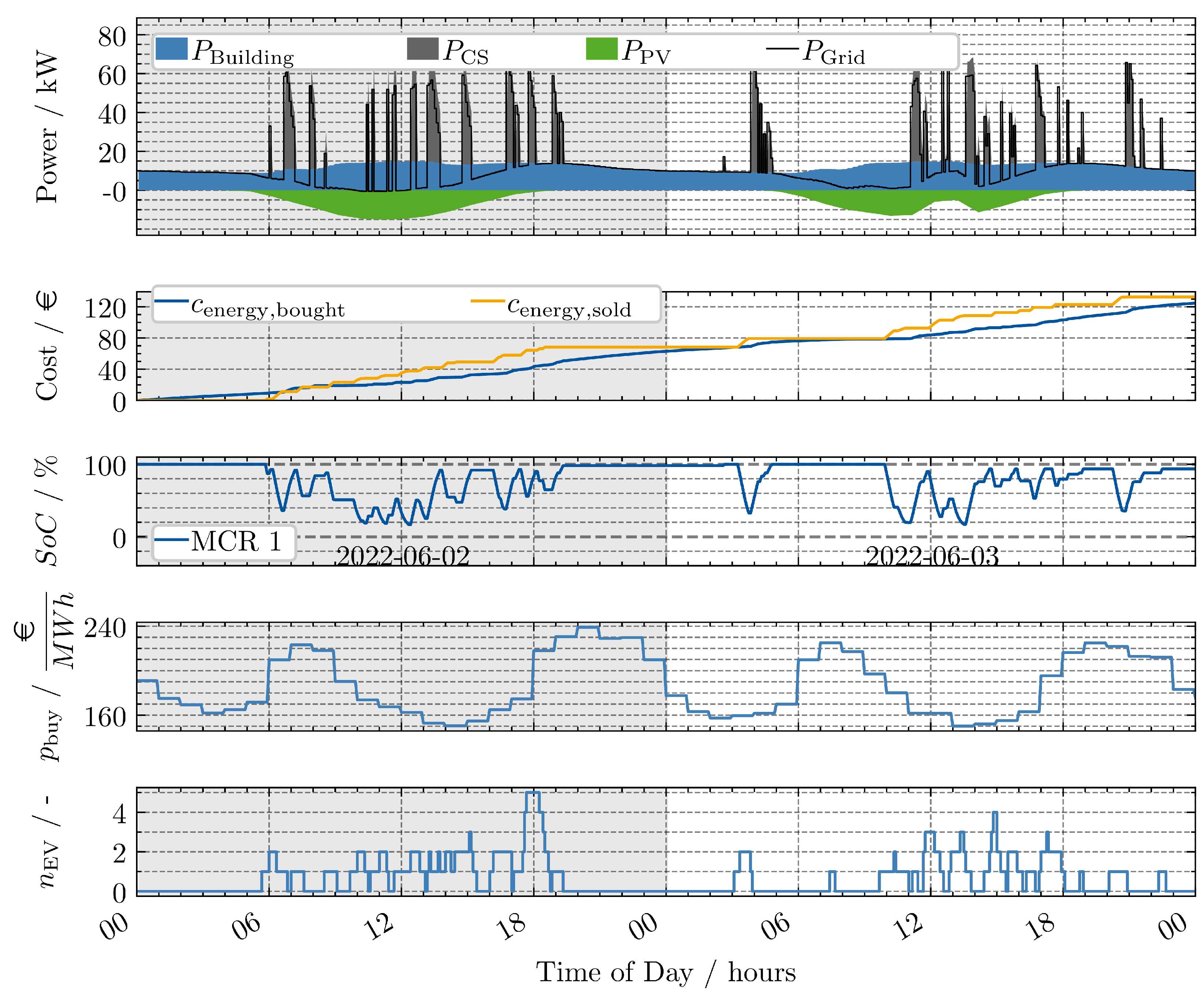 Preprints 166757 g008