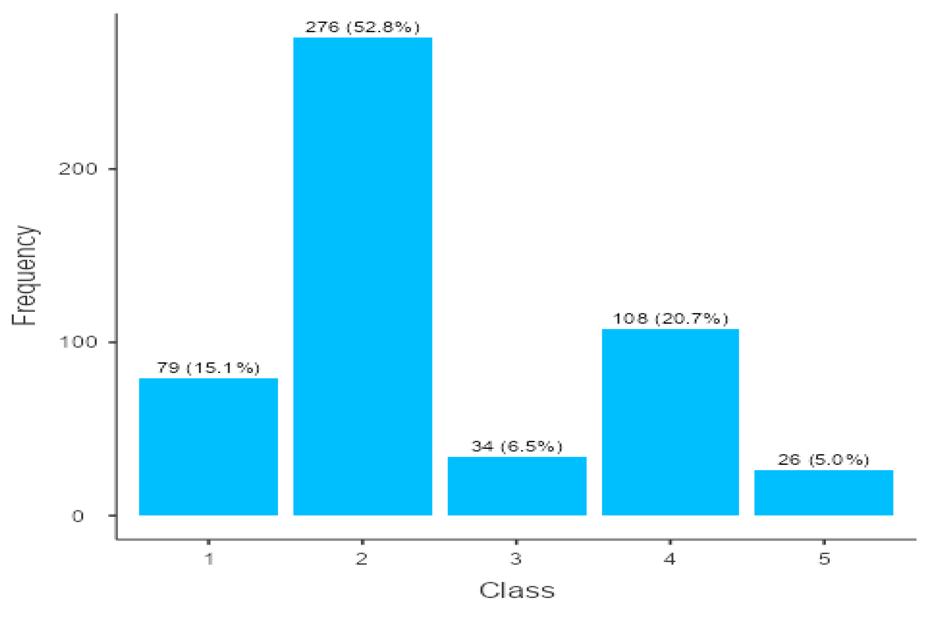 Preprints 194892 g001