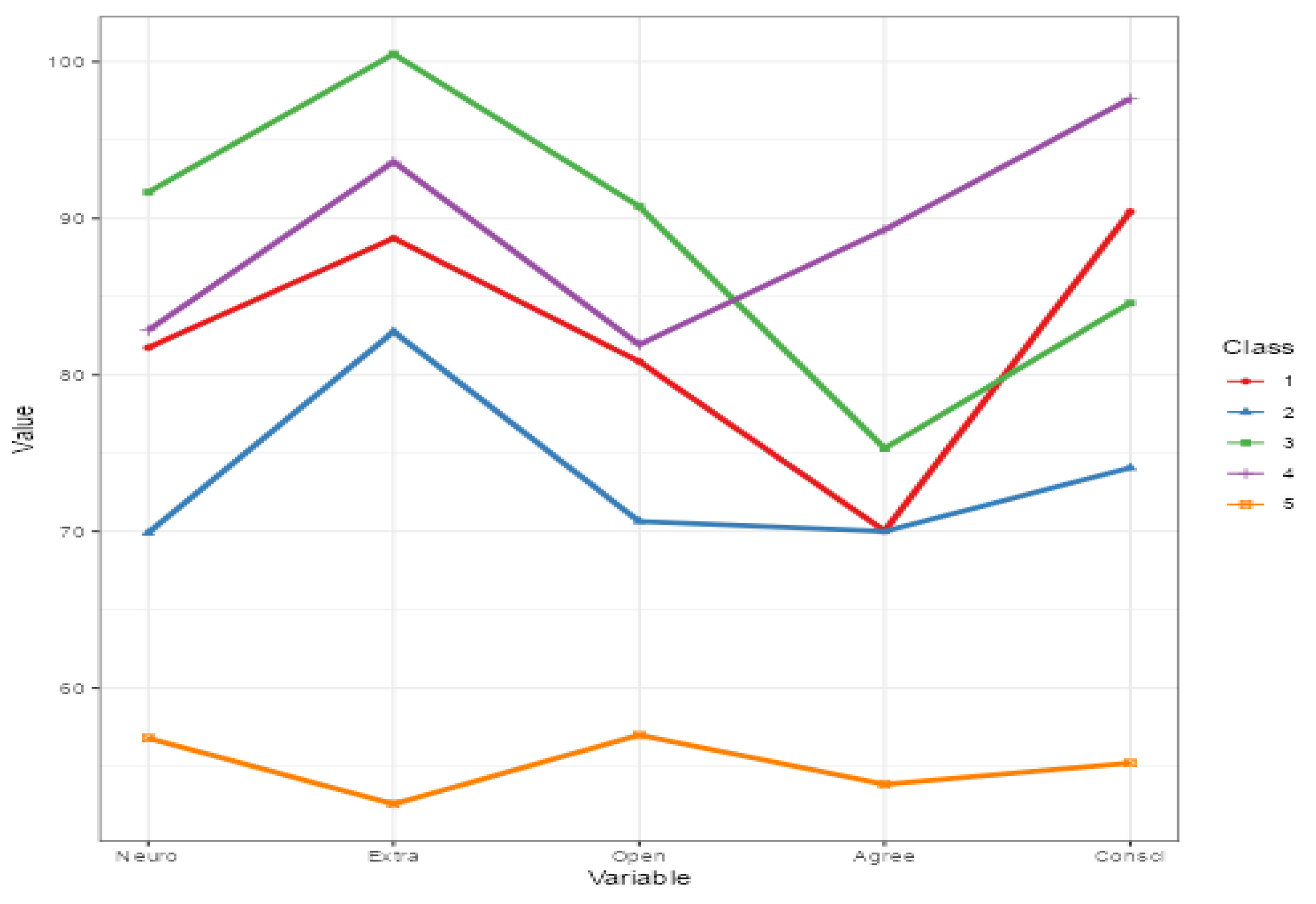 Preprints 194892 g002
