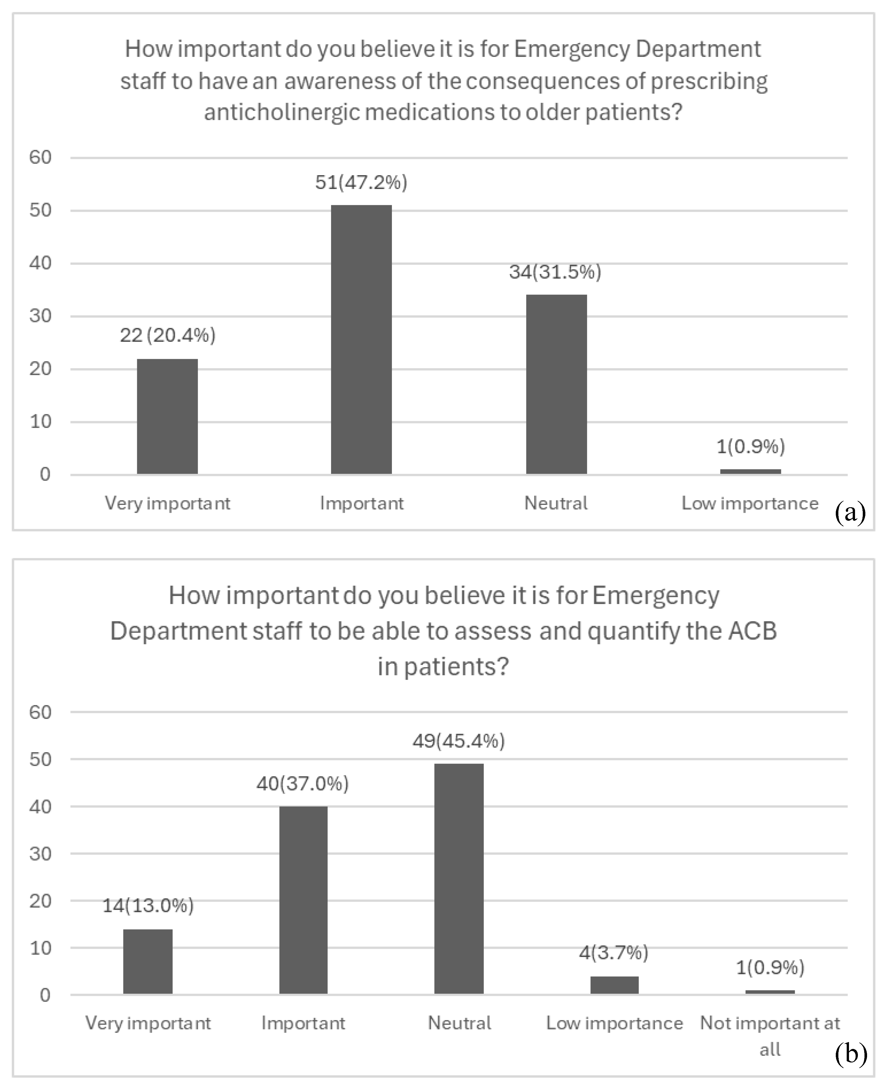 Preprints 177885 g002