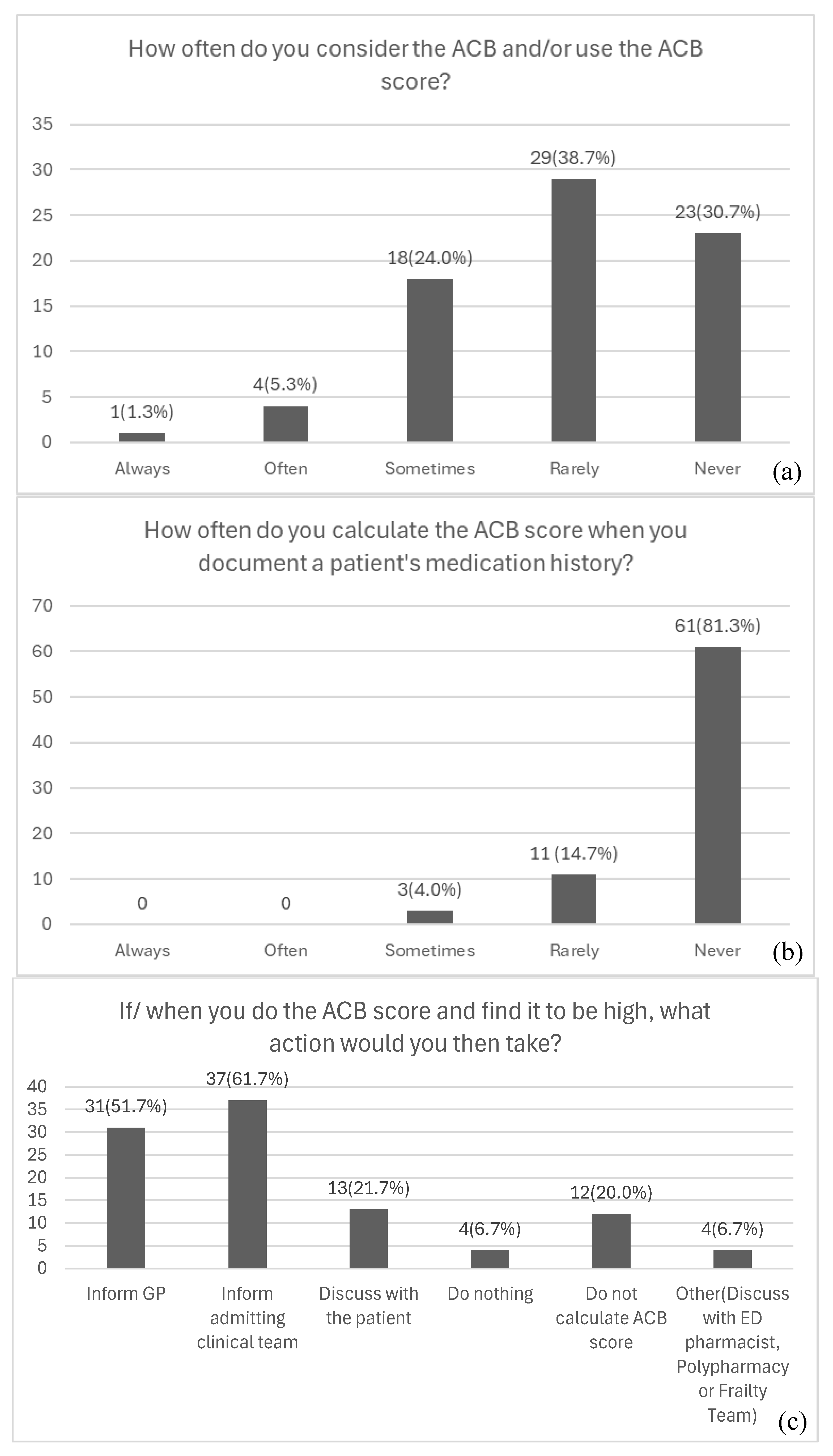 Preprints 177885 g003