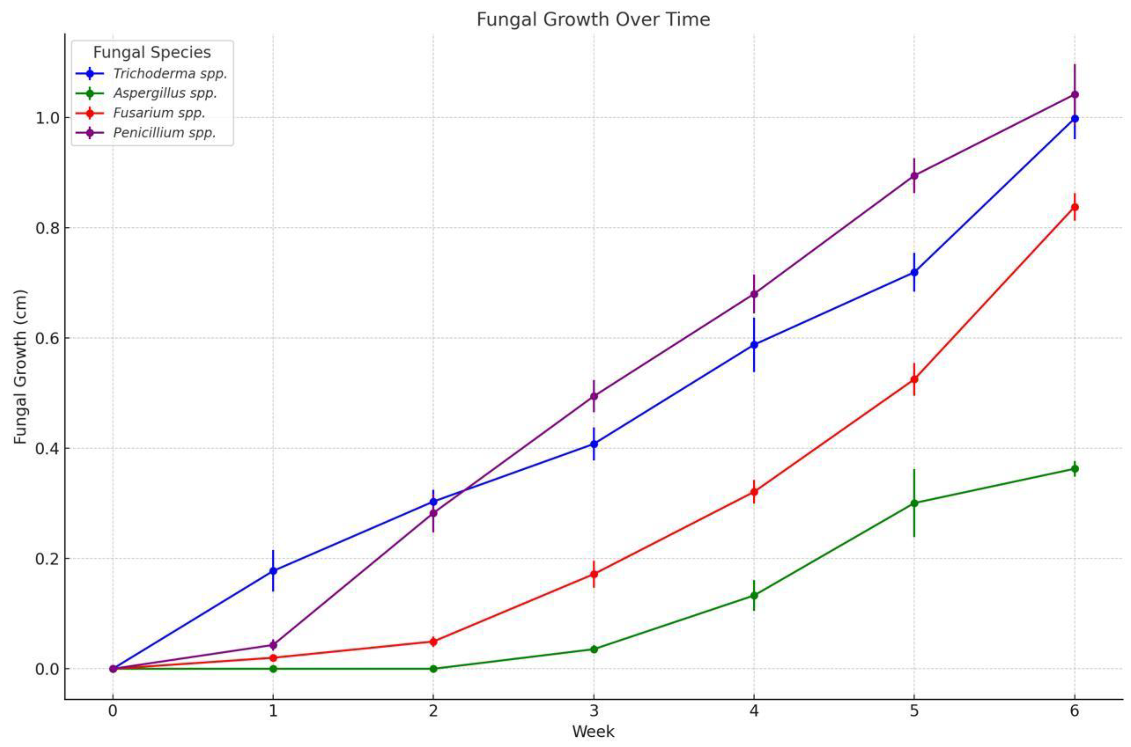 Preprints 147246 g001