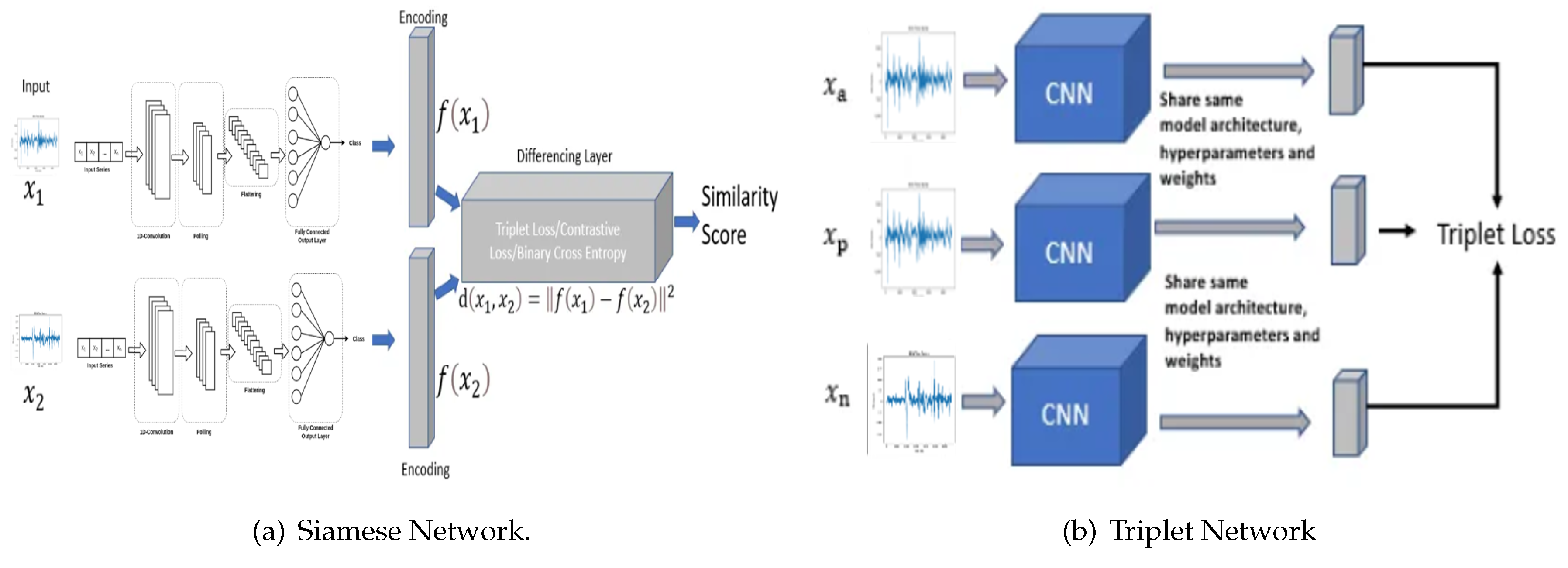 Preprints 108390 g002