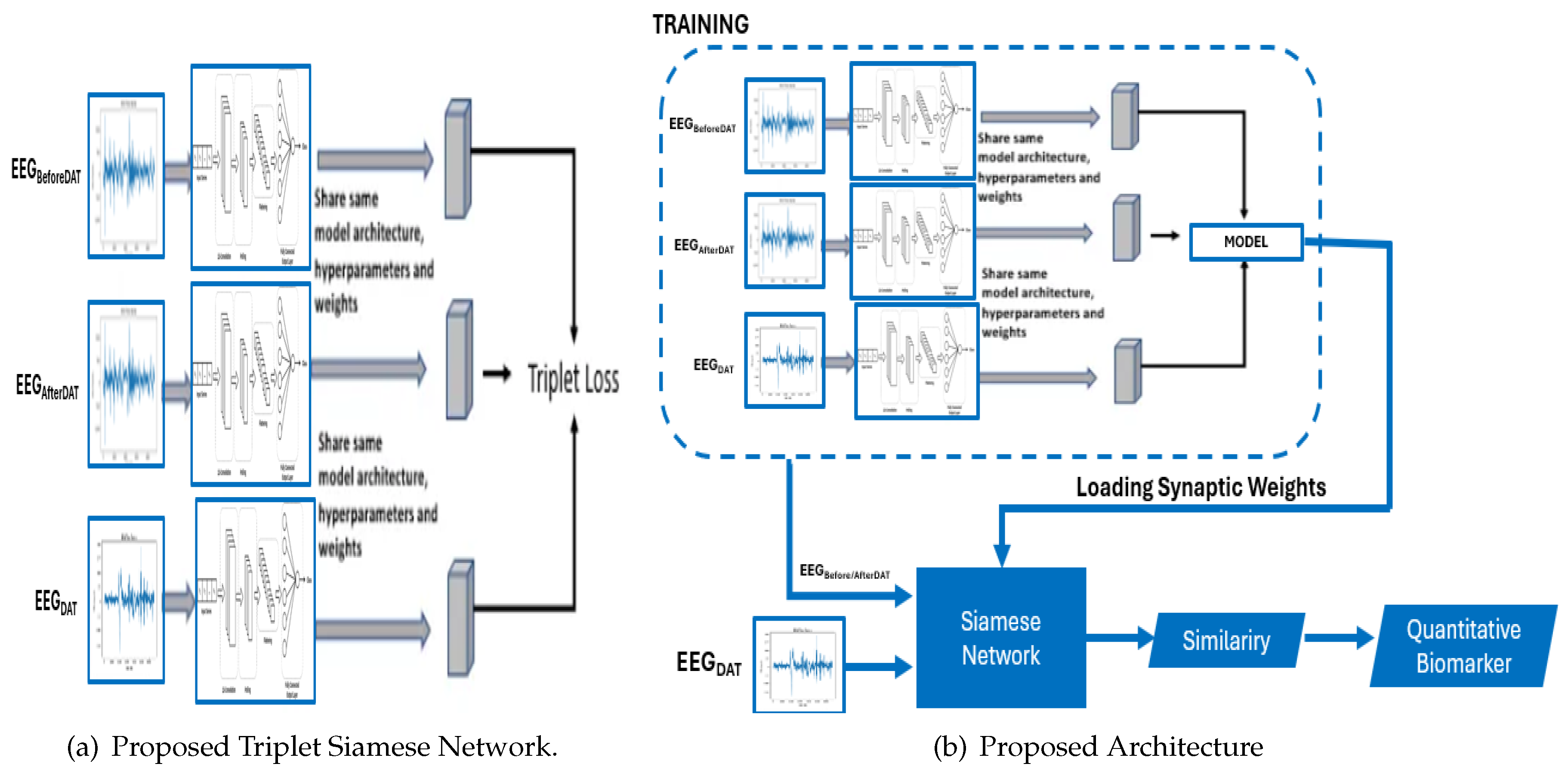 Preprints 108390 g003