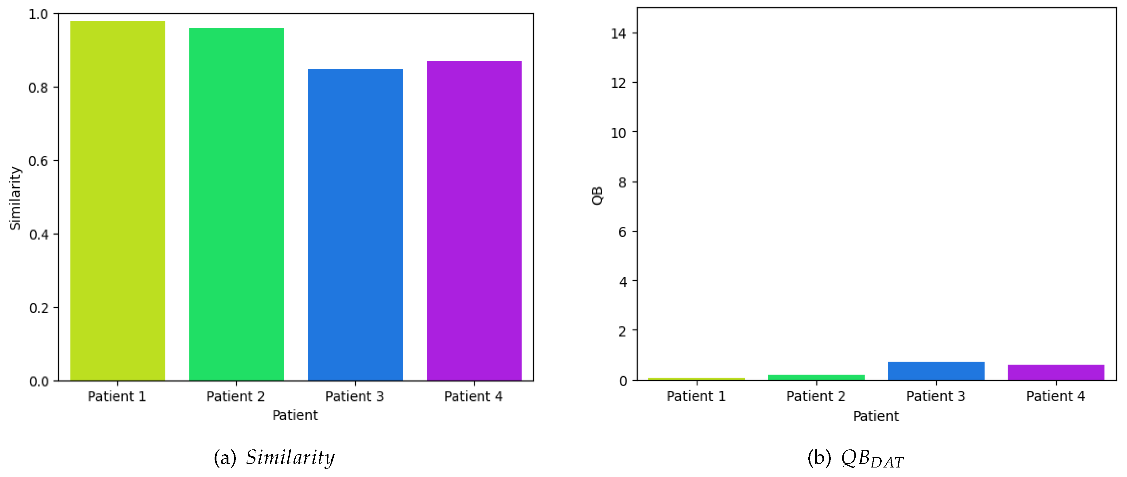 Preprints 108390 g006
