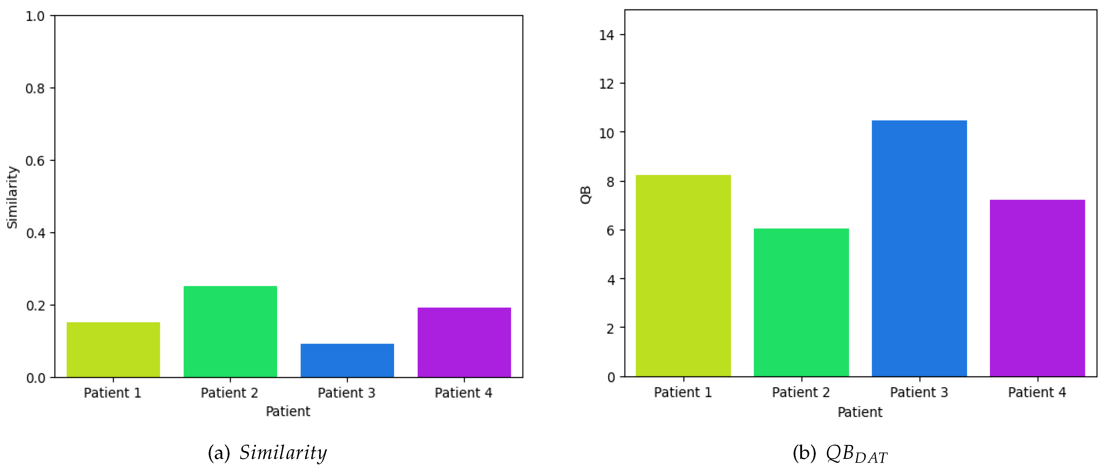 Preprints 108390 g007