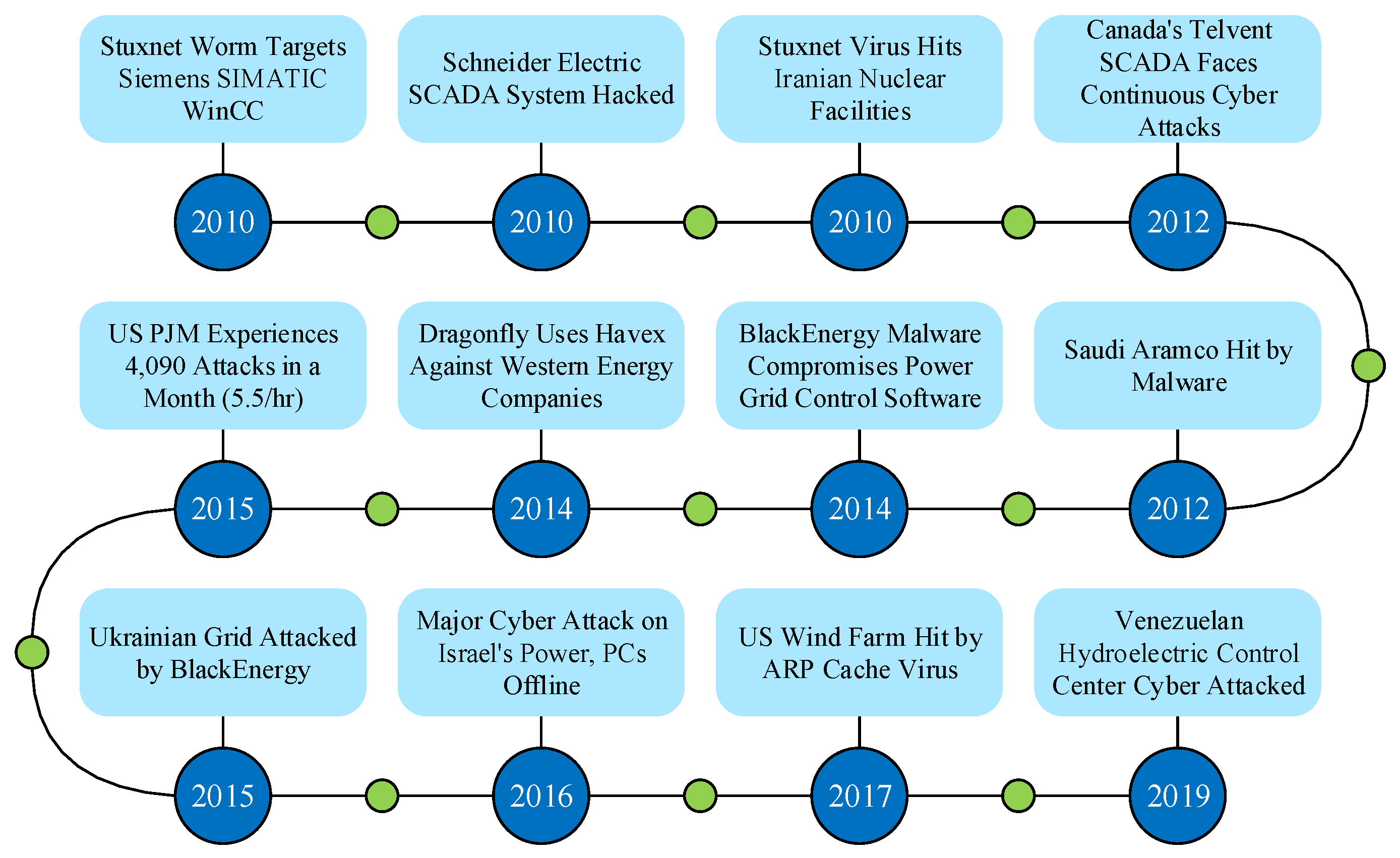 Preprints 146090 g002