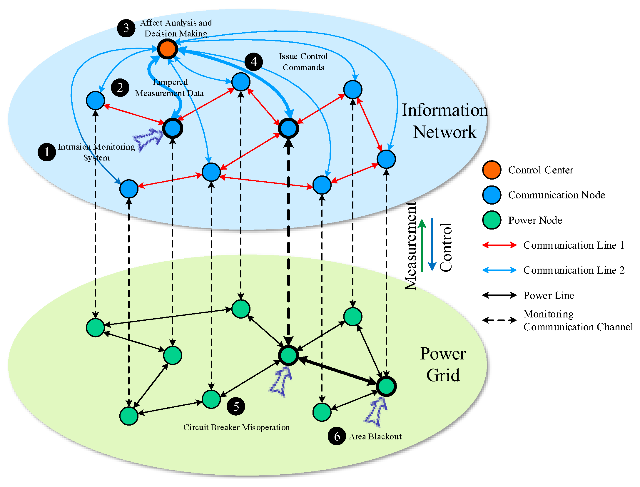 Preprints 146090 g003