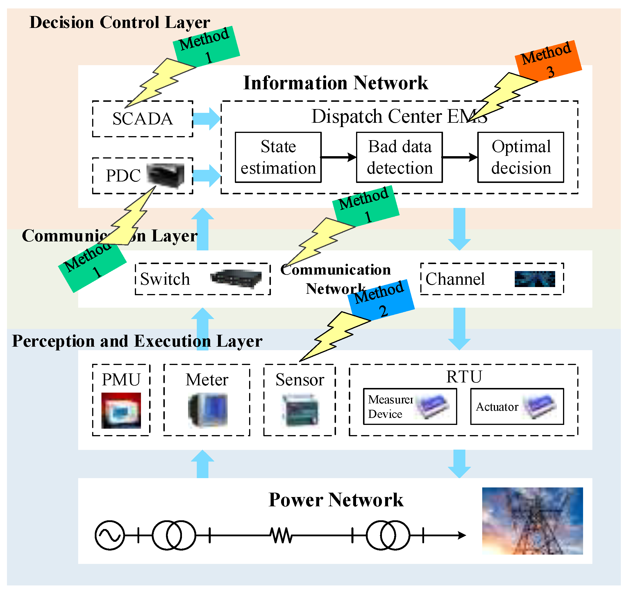 Preprints 146090 g004