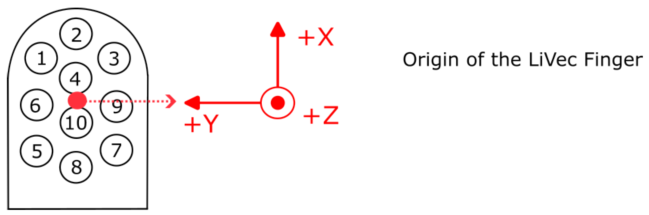 Preprints 91422 g005
