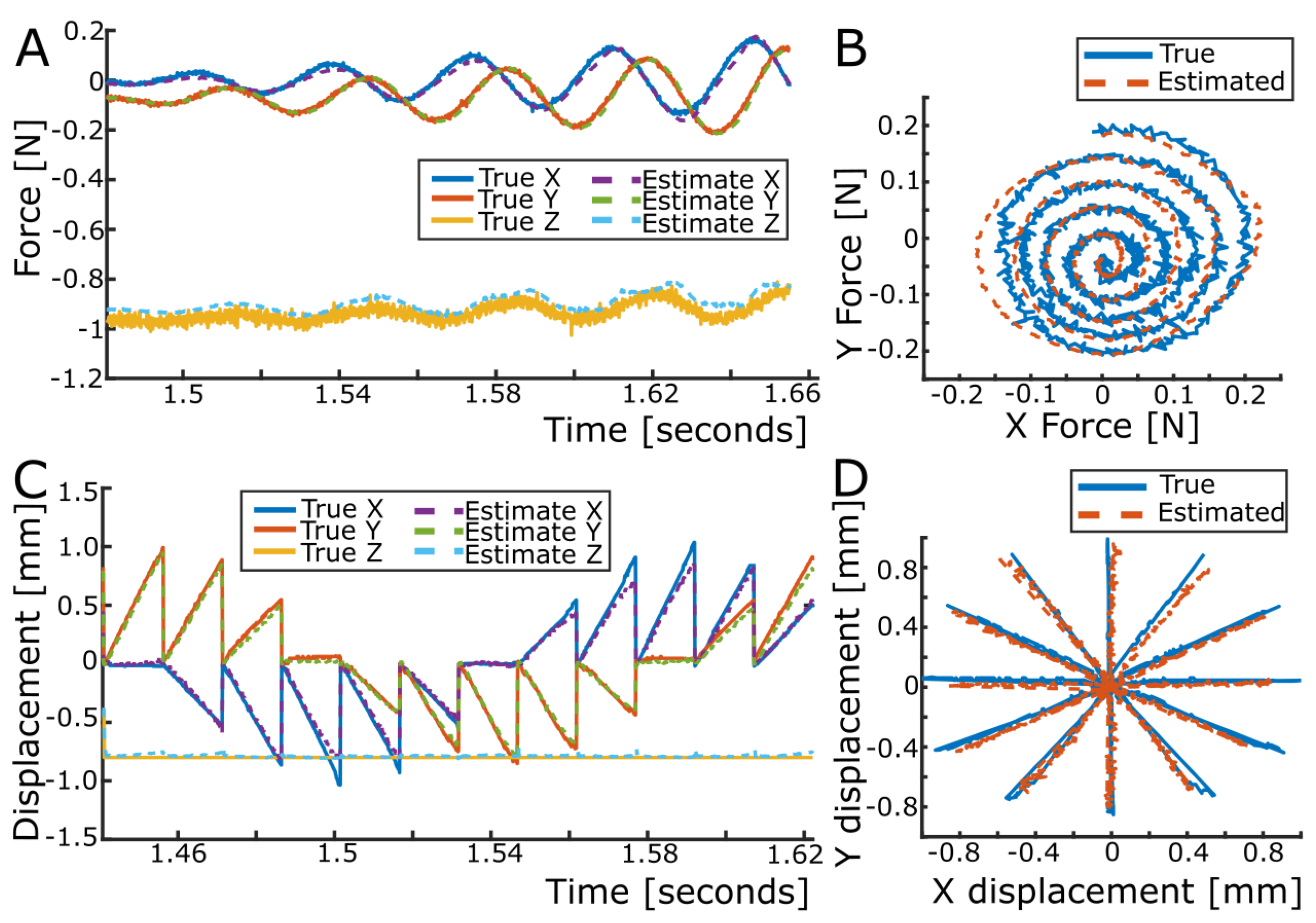 Preprints 91422 g006