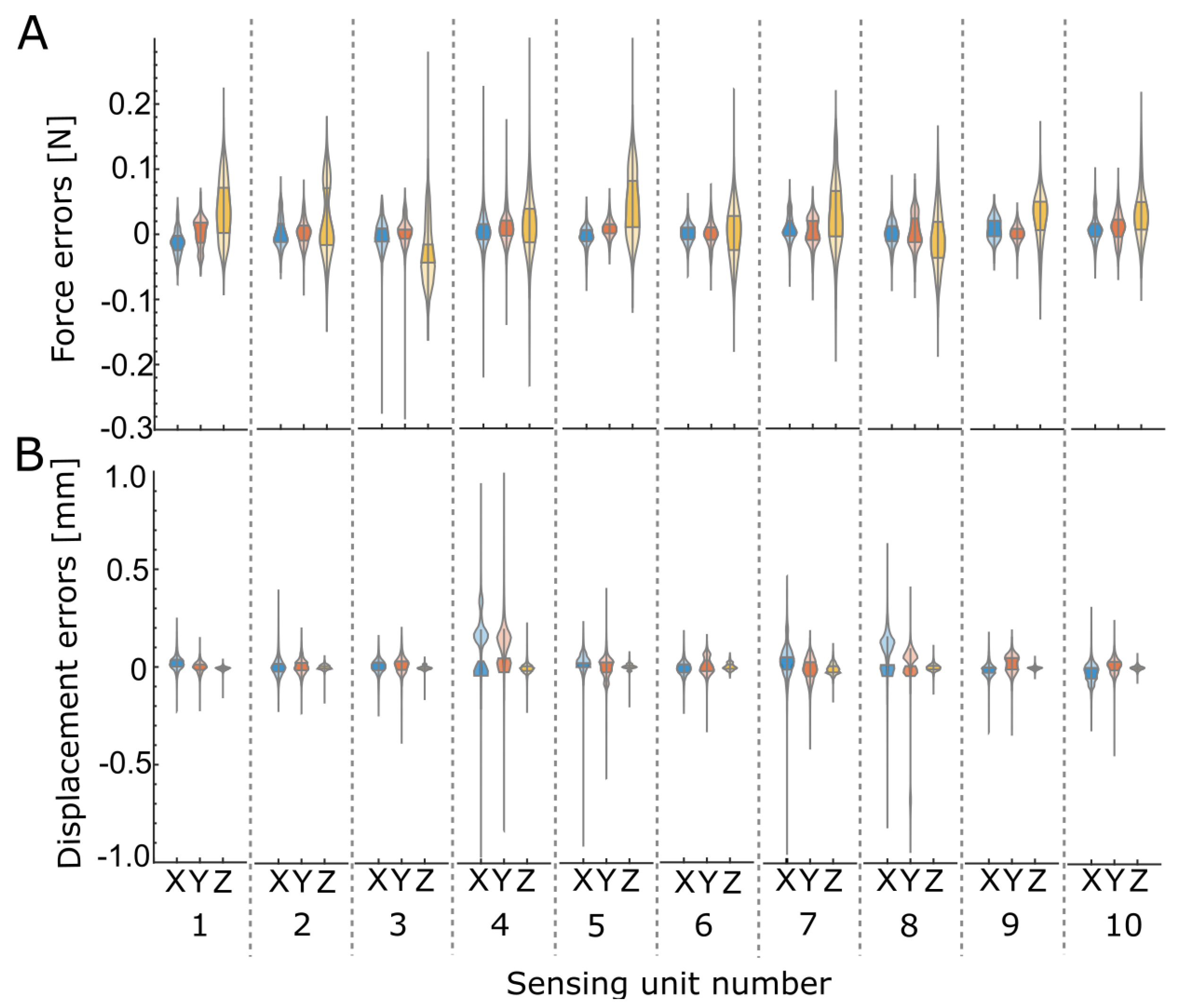 Preprints 91422 g007