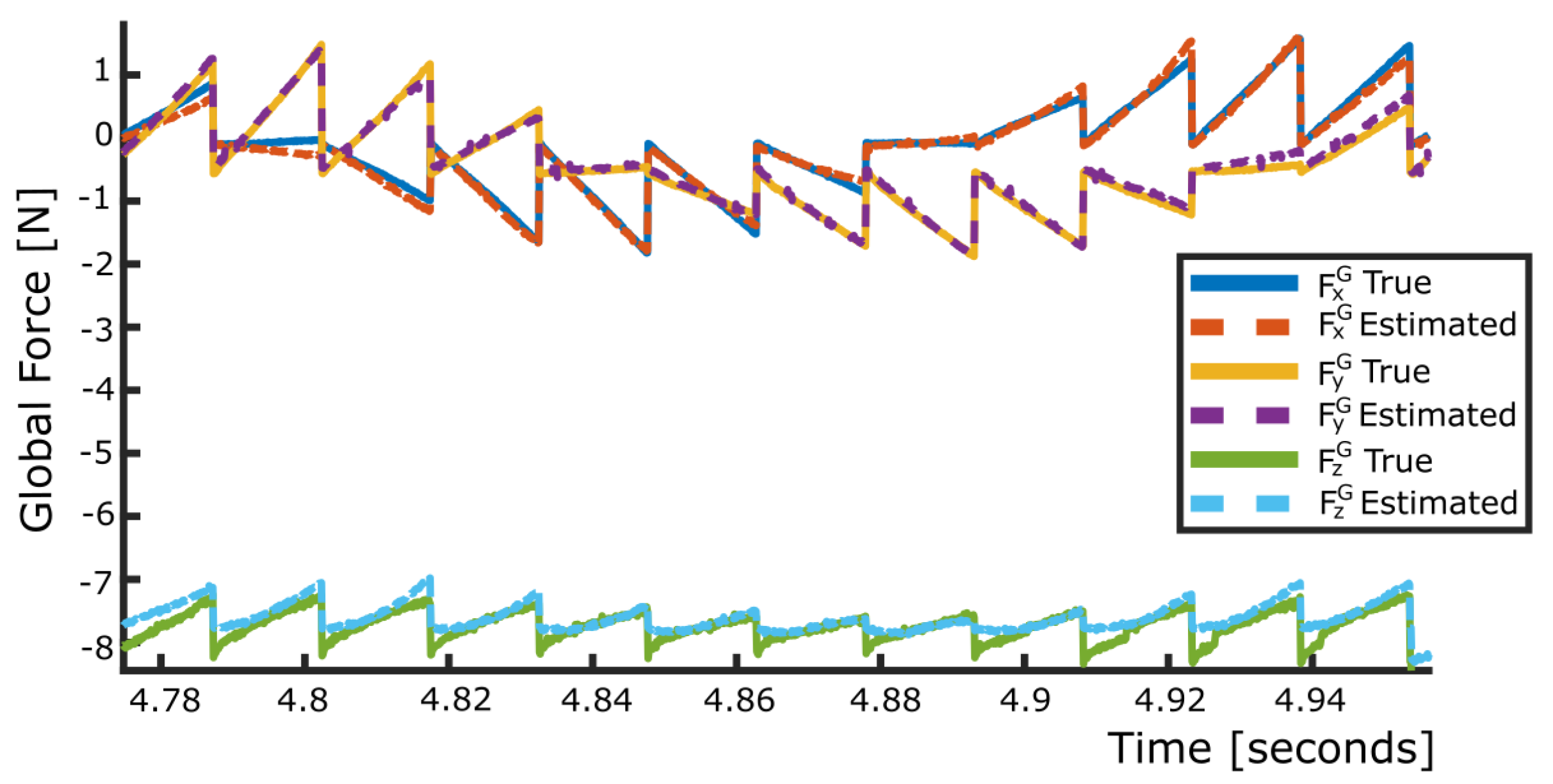 Preprints 91422 g008