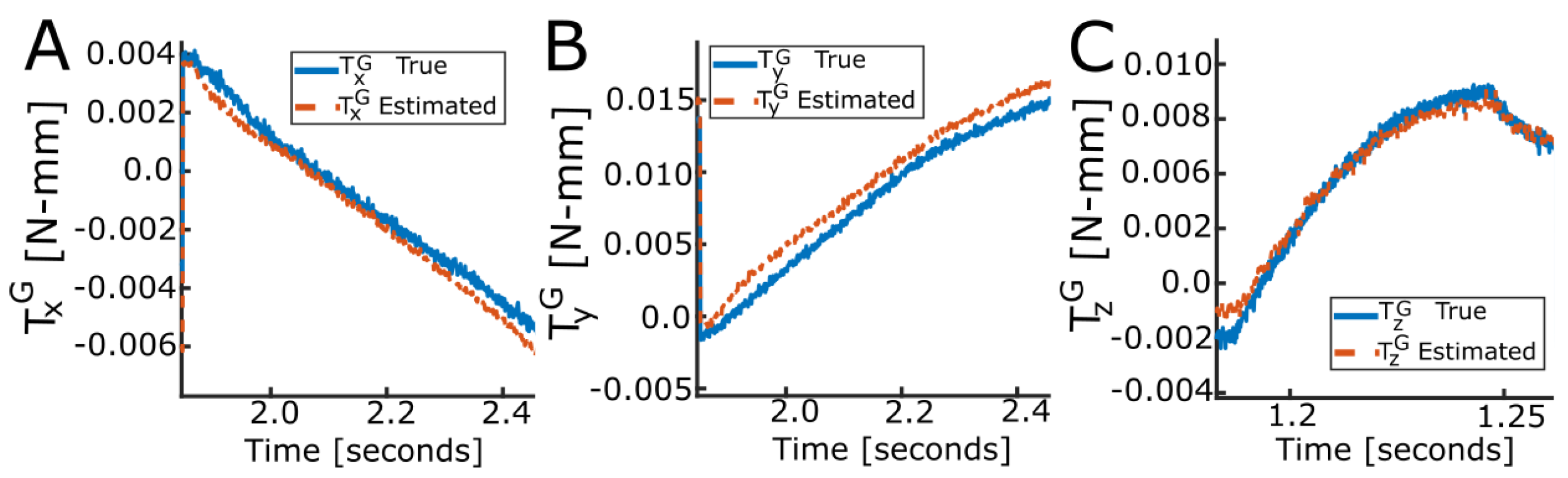 Preprints 91422 g009