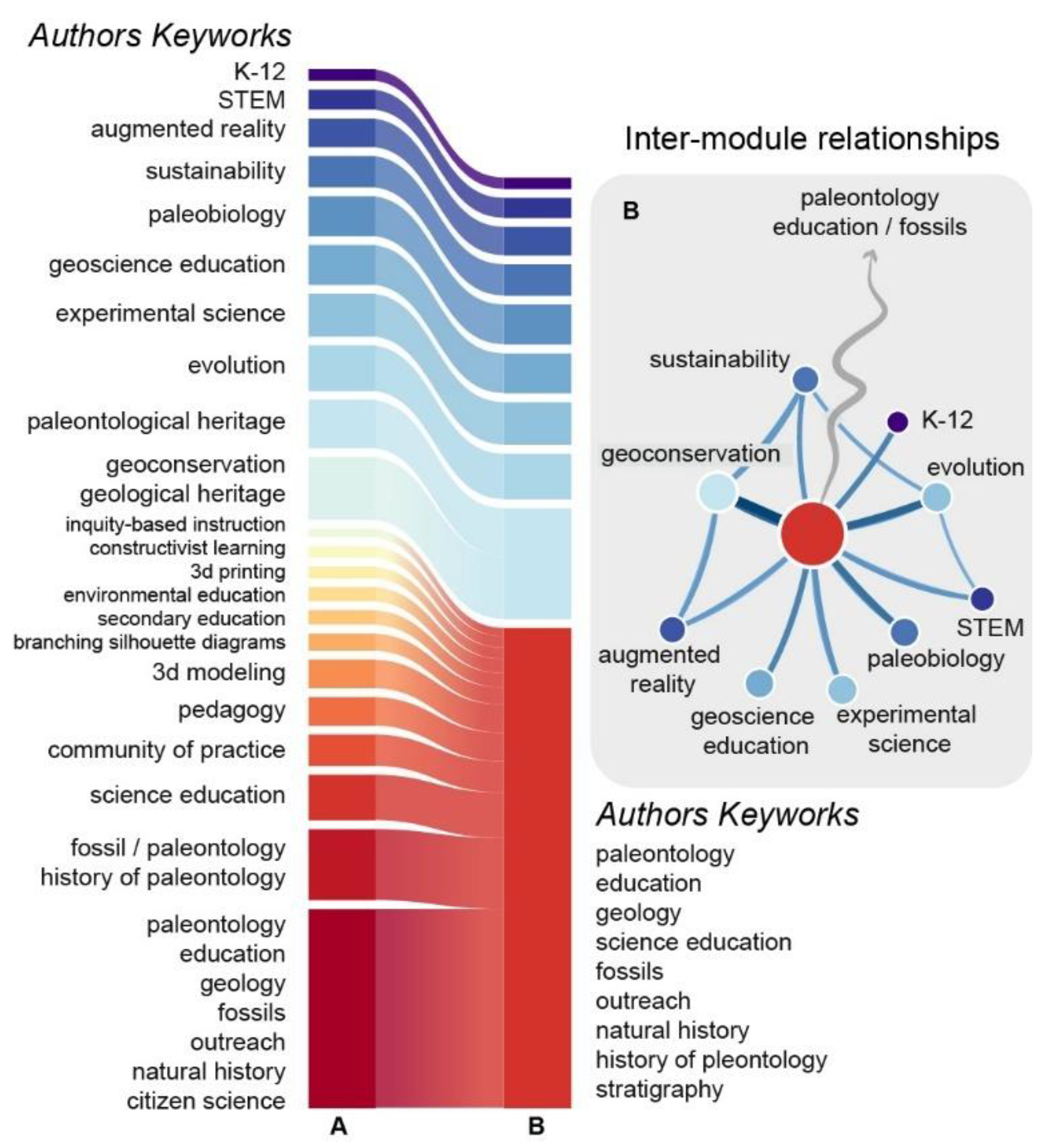 Preprints 230057 g001