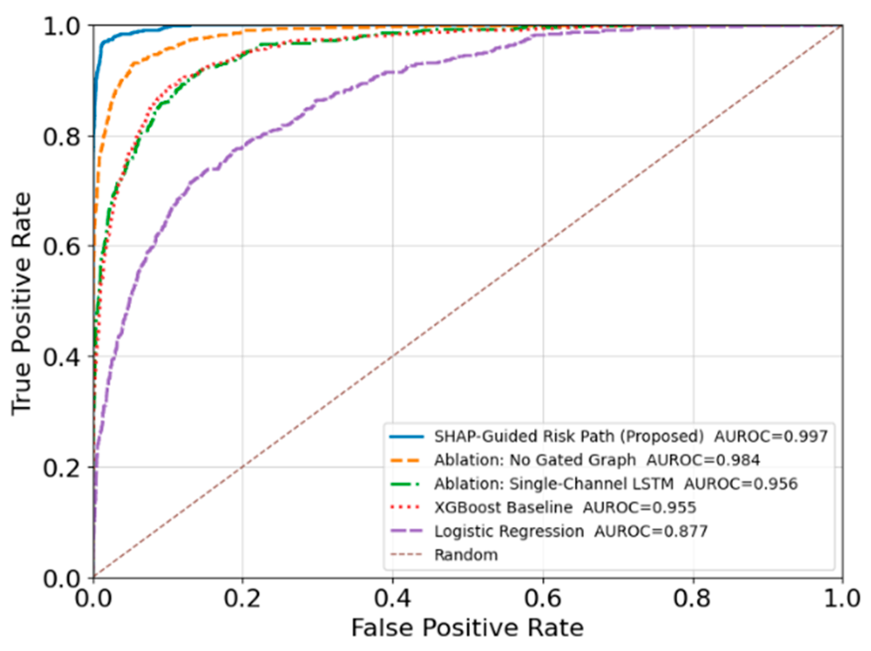 Preprints 205724 g001