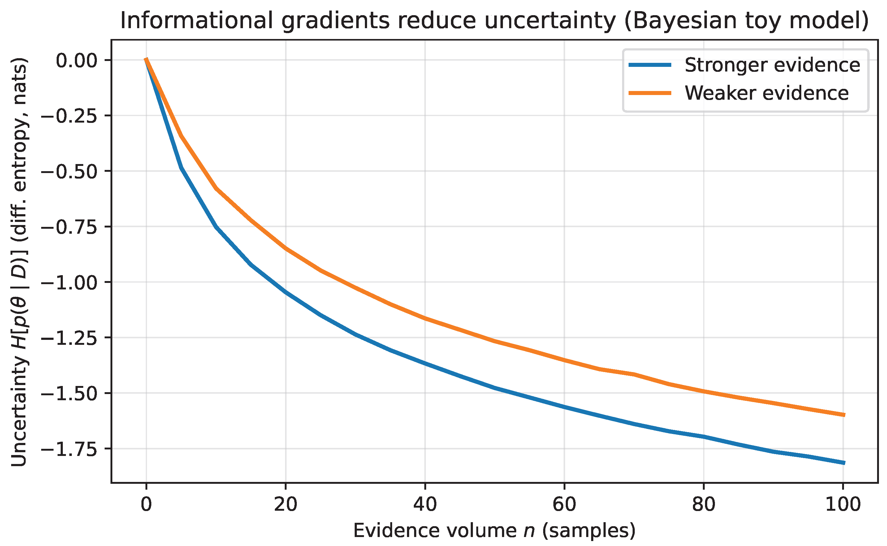 Preprints 193501 g002