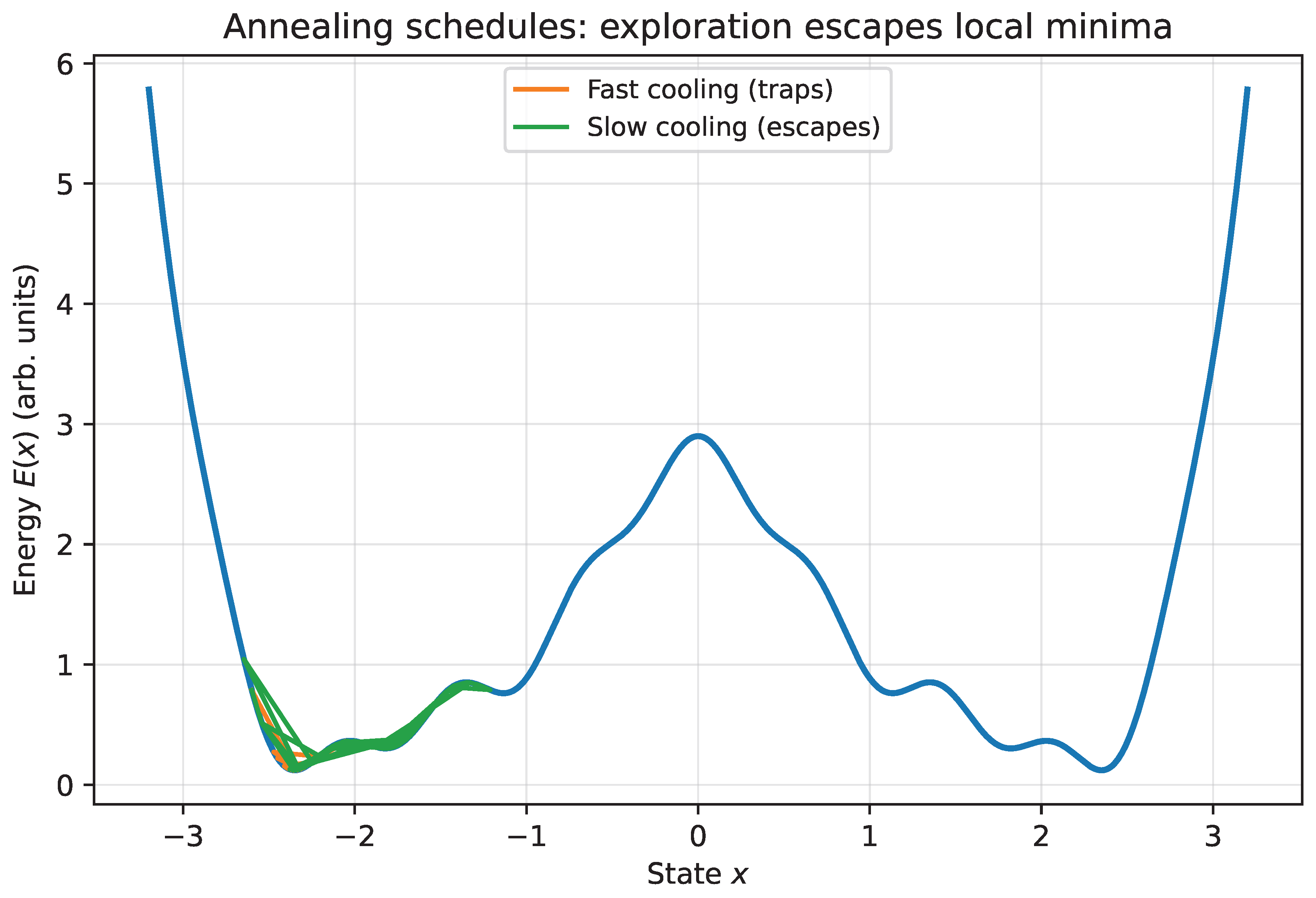 Preprints 193501 g003