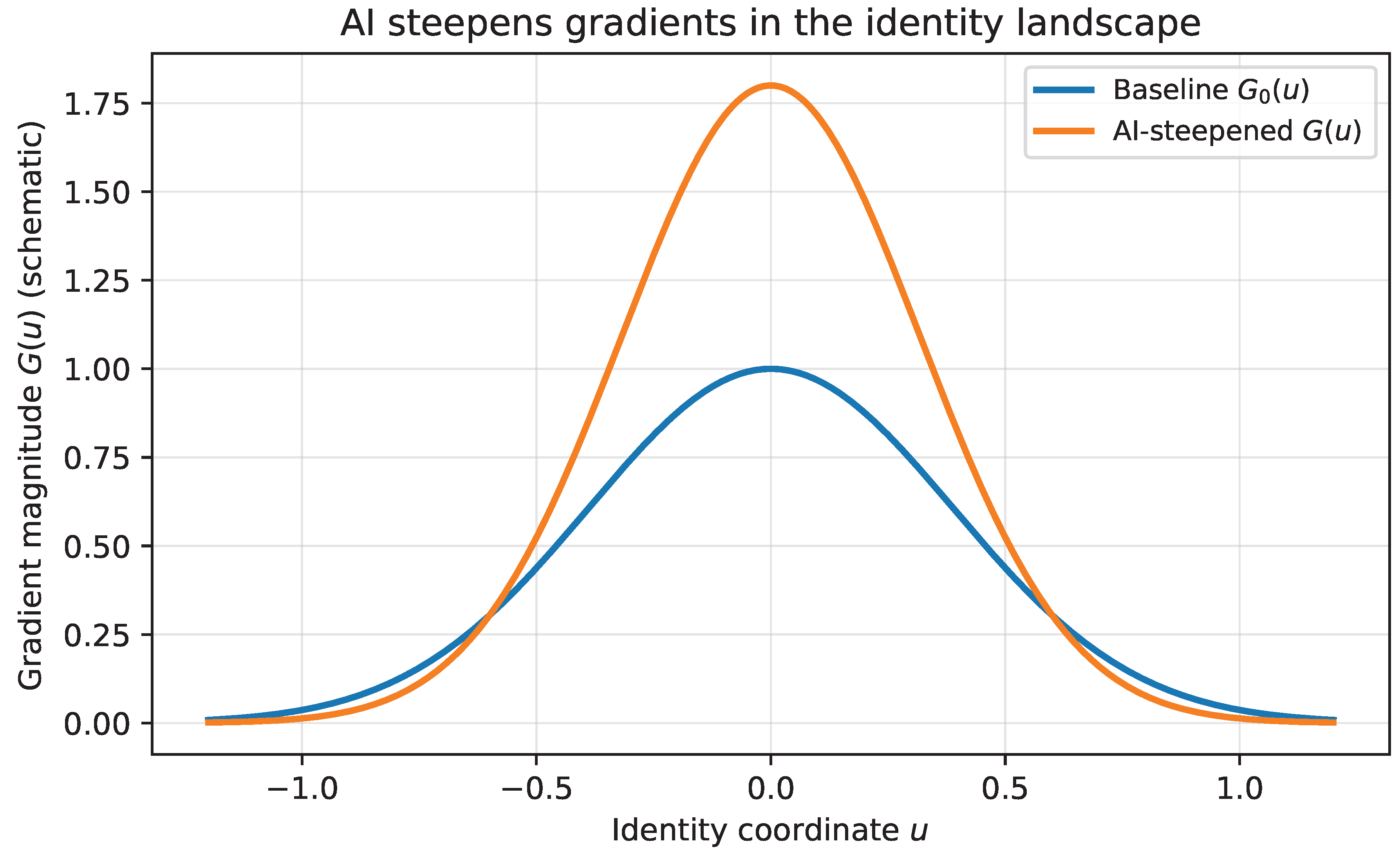 Preprints 193501 g005