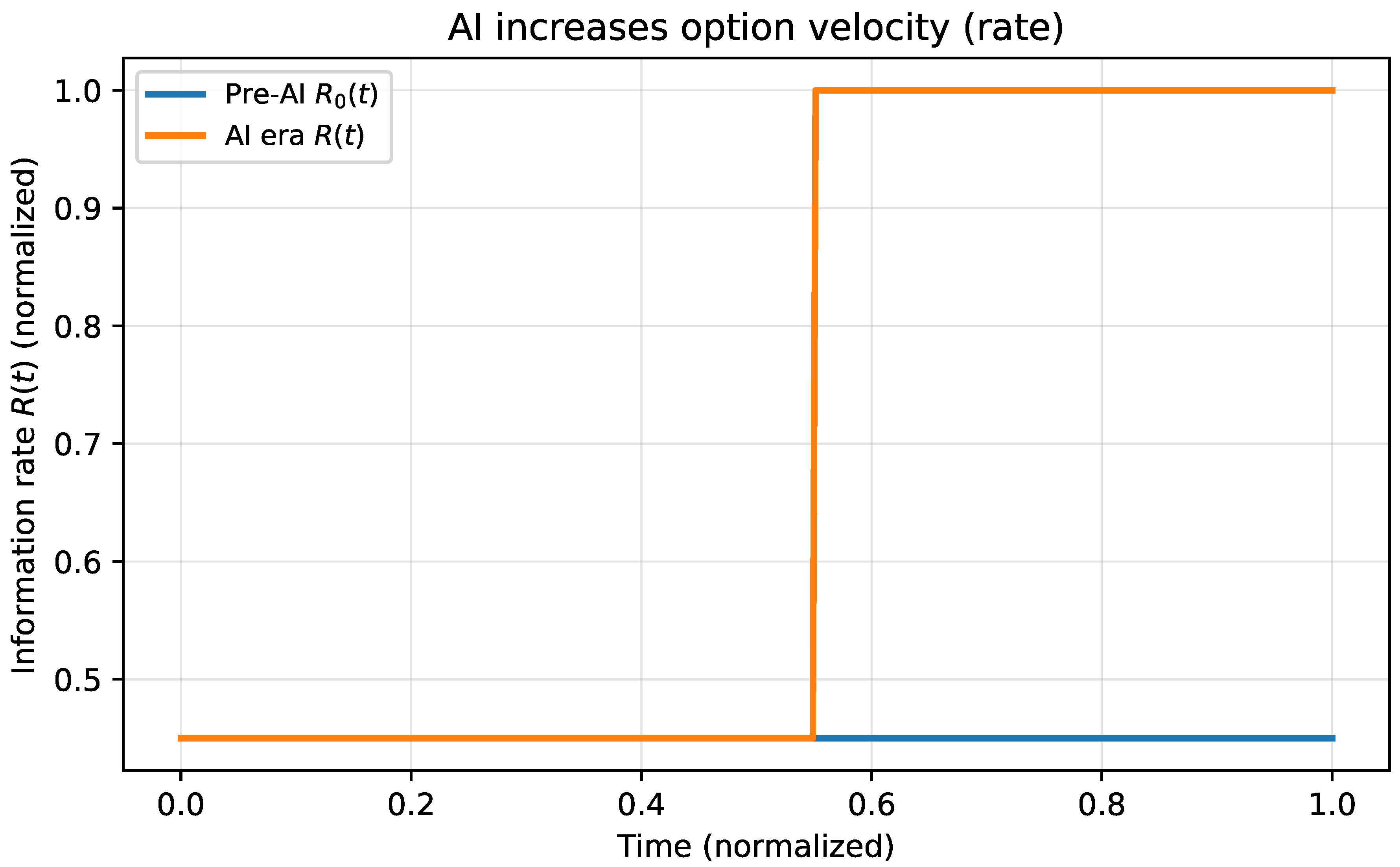Preprints 193501 g006