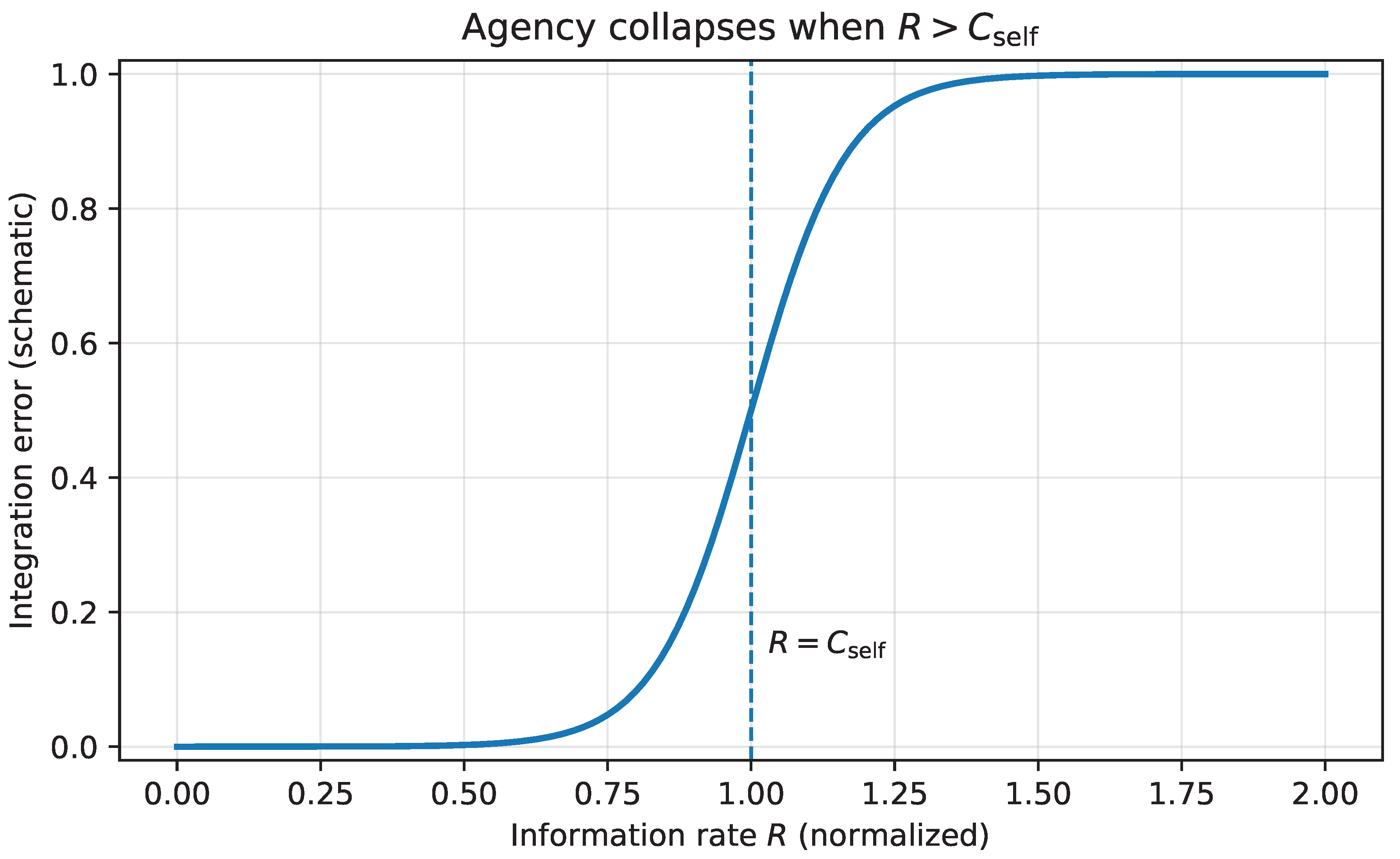 Preprints 193501 g007